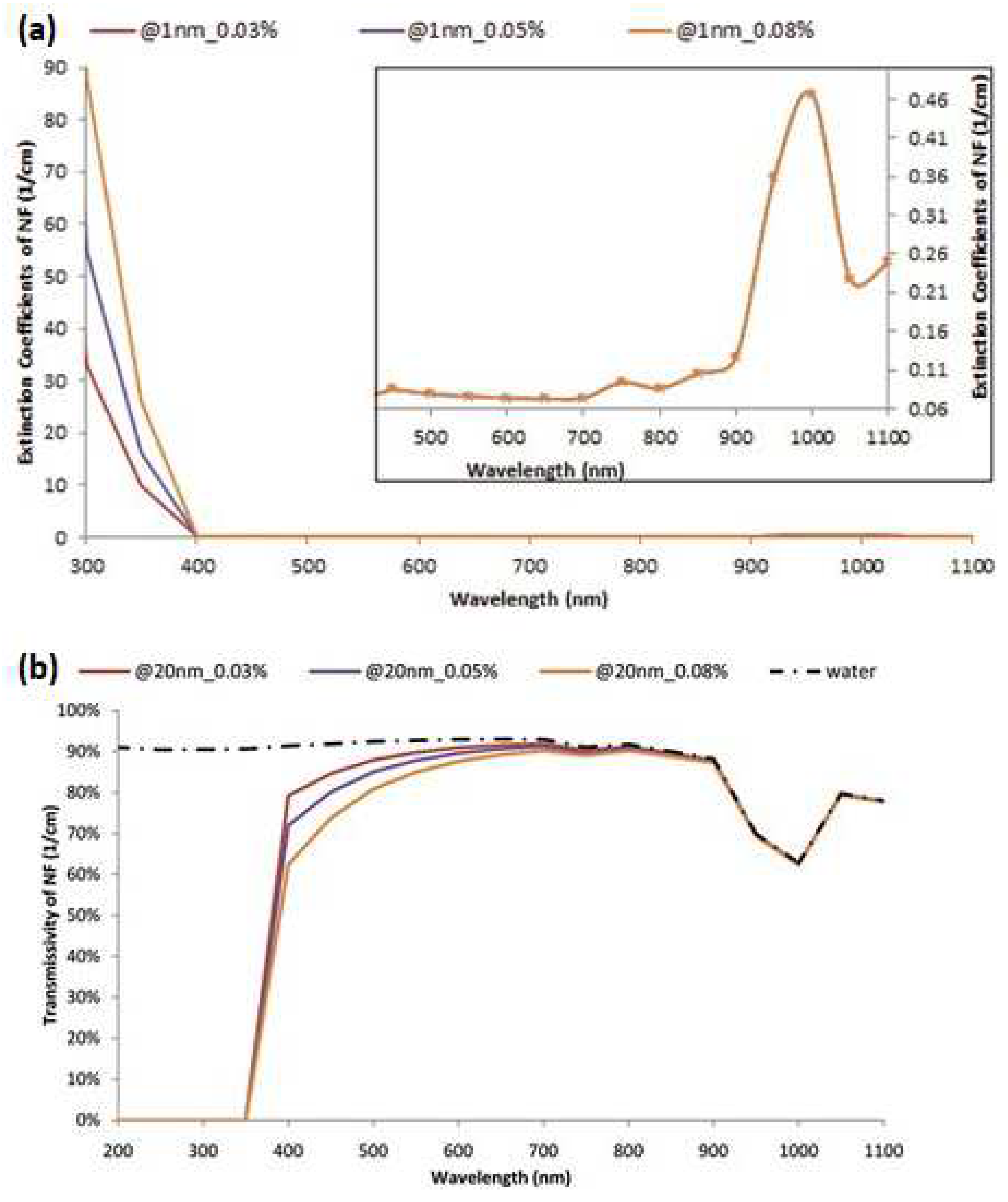 Energies 15 07101 g002 Energies 15 07101 g002