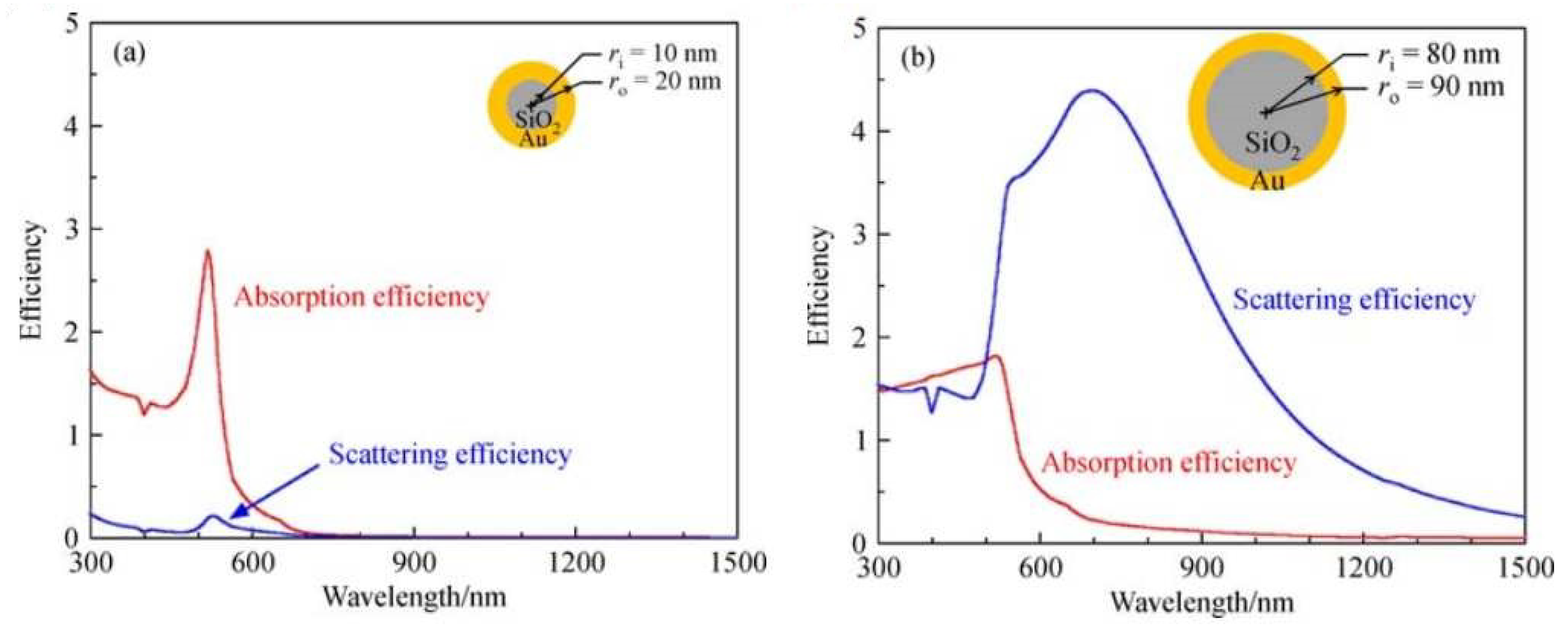 Energies 15 07101 g004 Energies 15 07101 g004