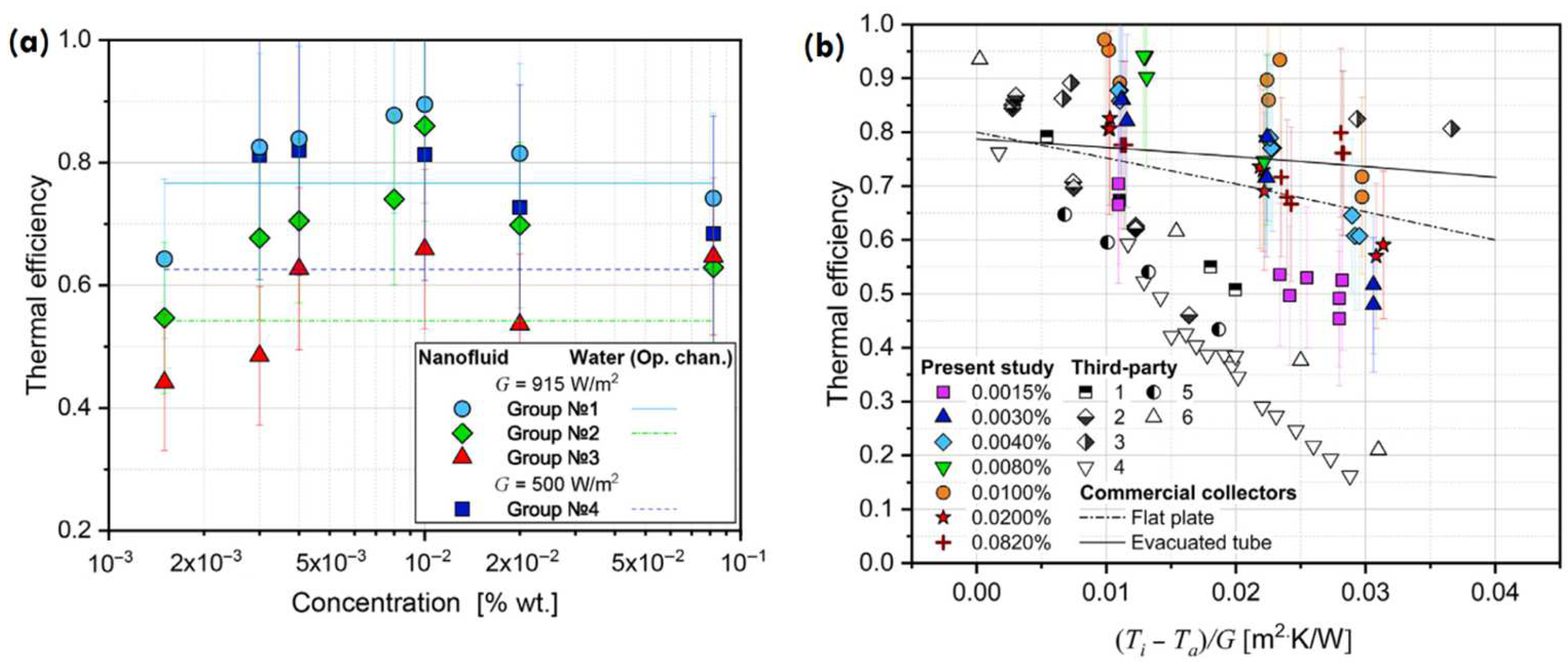 Energies 15 07101 g009 Energies 15 07101 g009