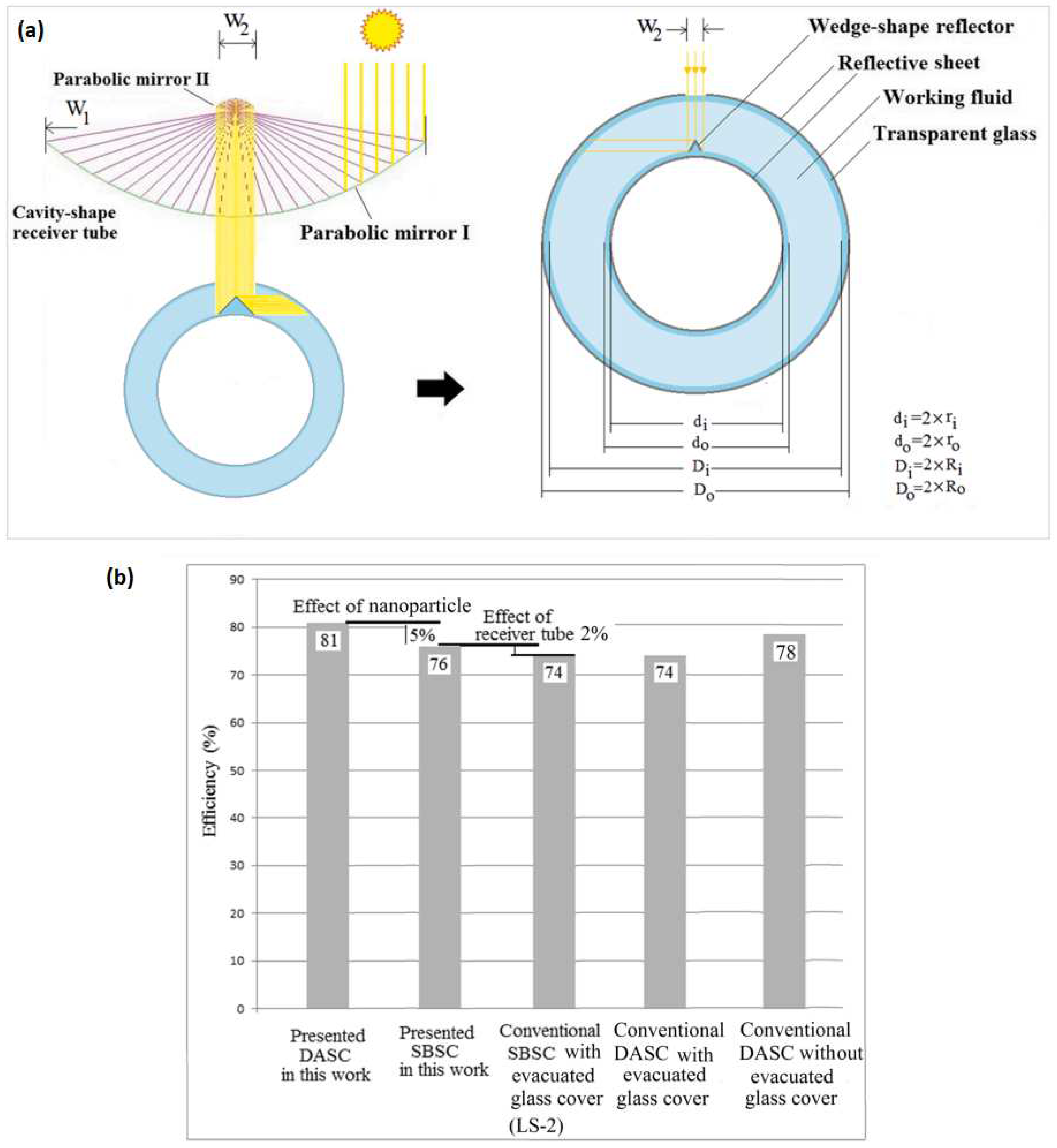 Energies 15 07101 g011 Energies 15 07101 g011