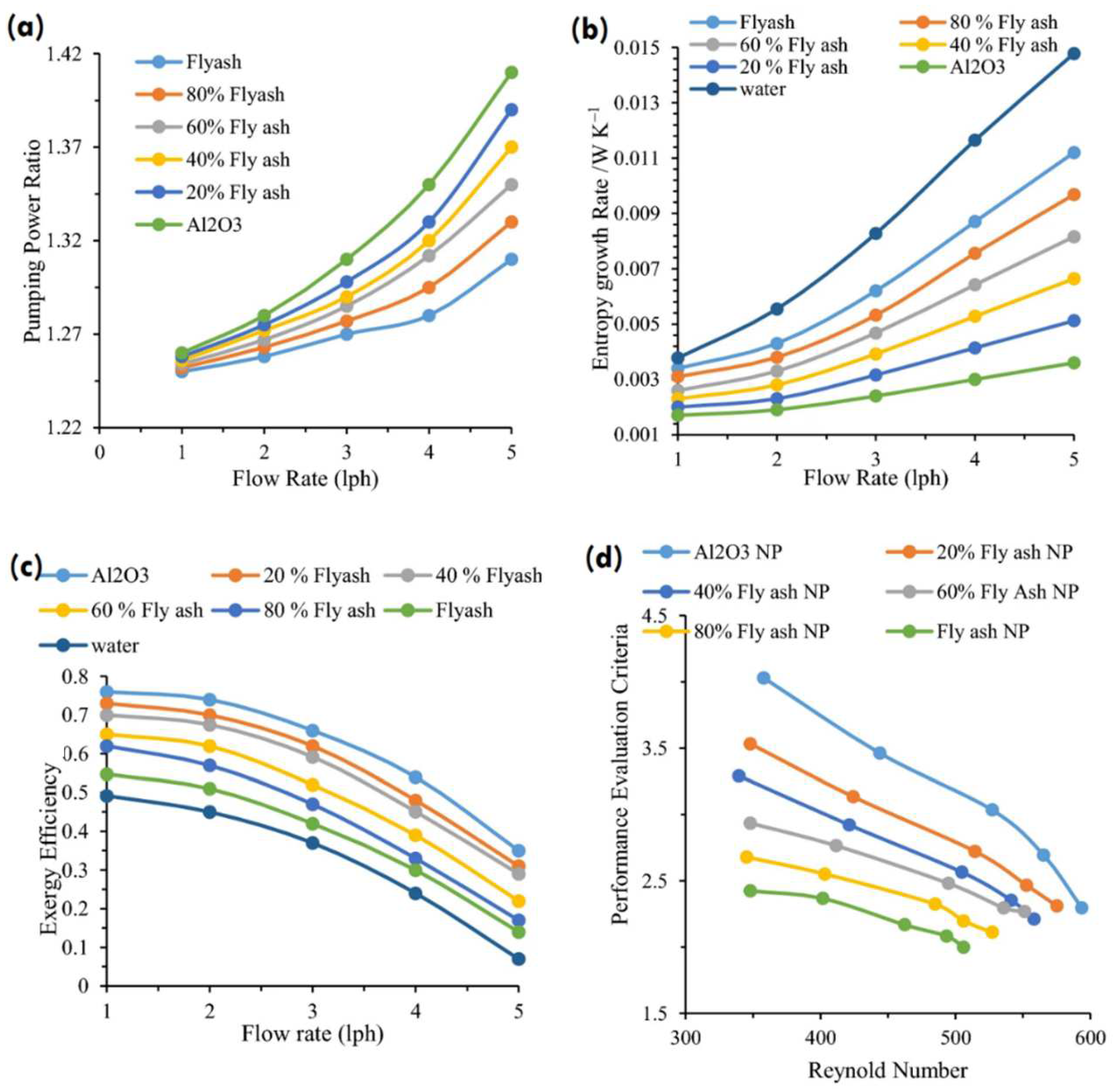 Energies 15 07101 g013 Energies 15 07101 g013