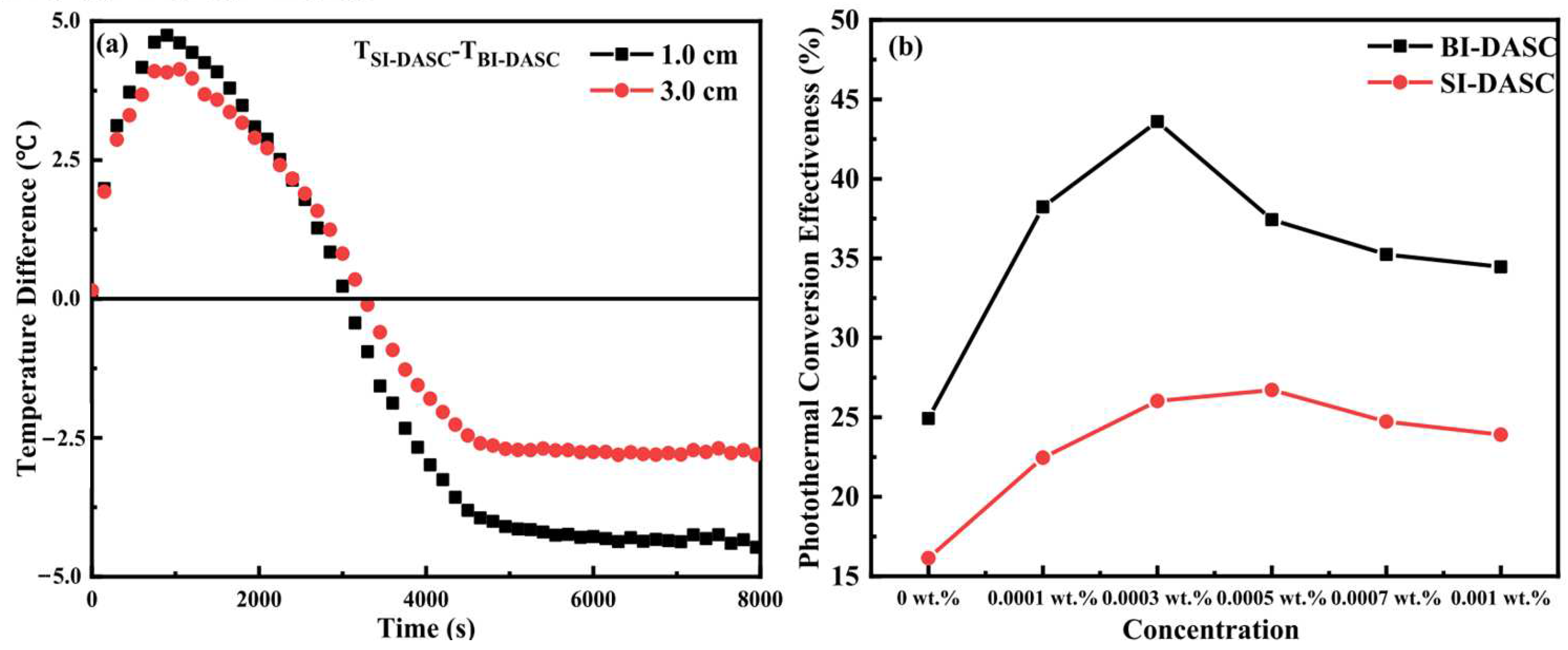 Energies 15 07101 g015 Energies 15 07101 g015