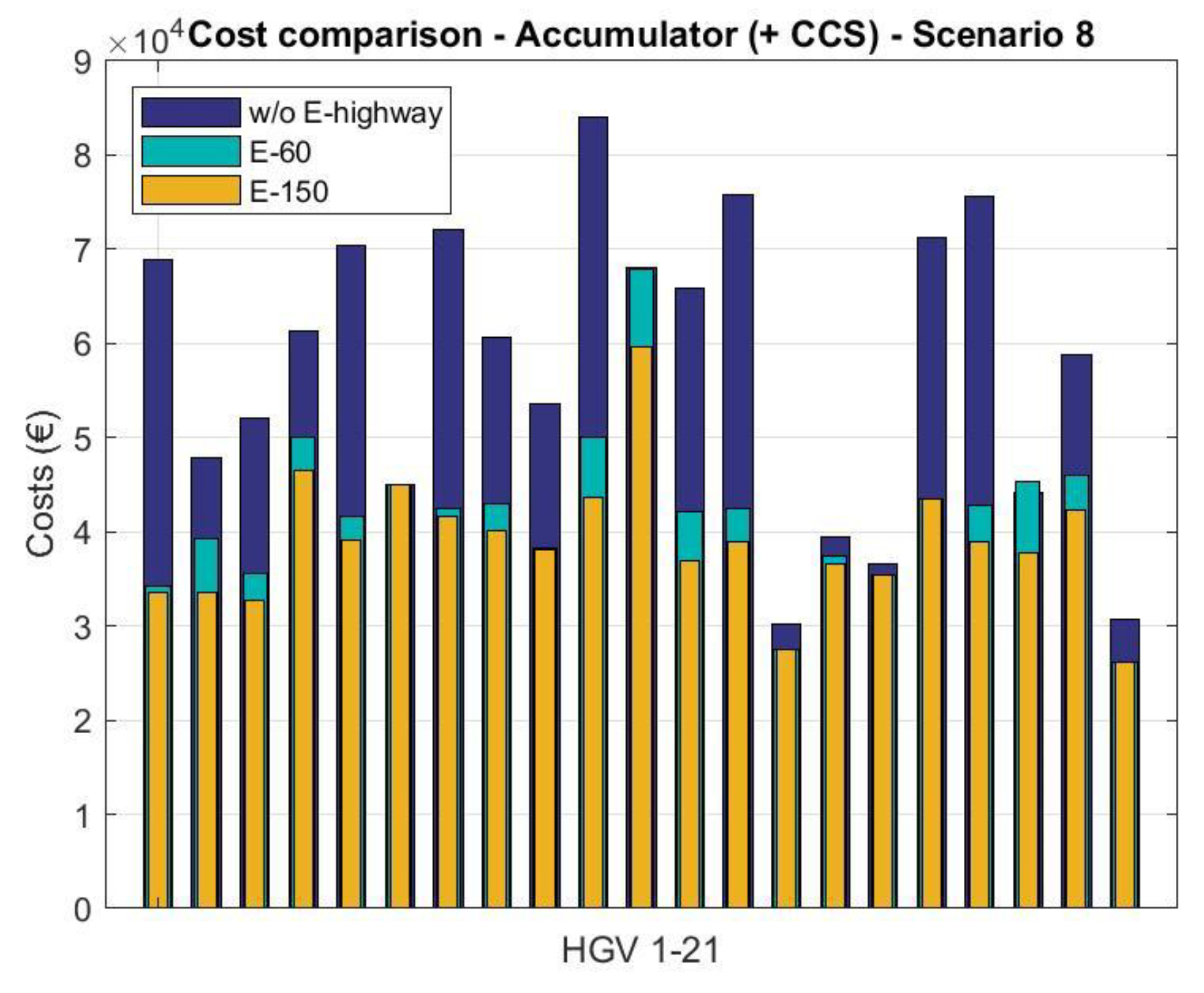Energies 15 07102 g010