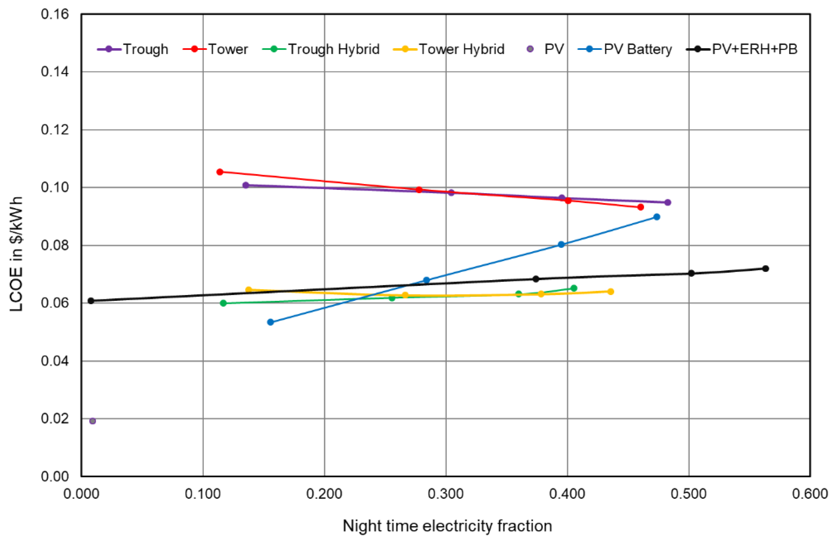 Energies 15 07103 g004 550