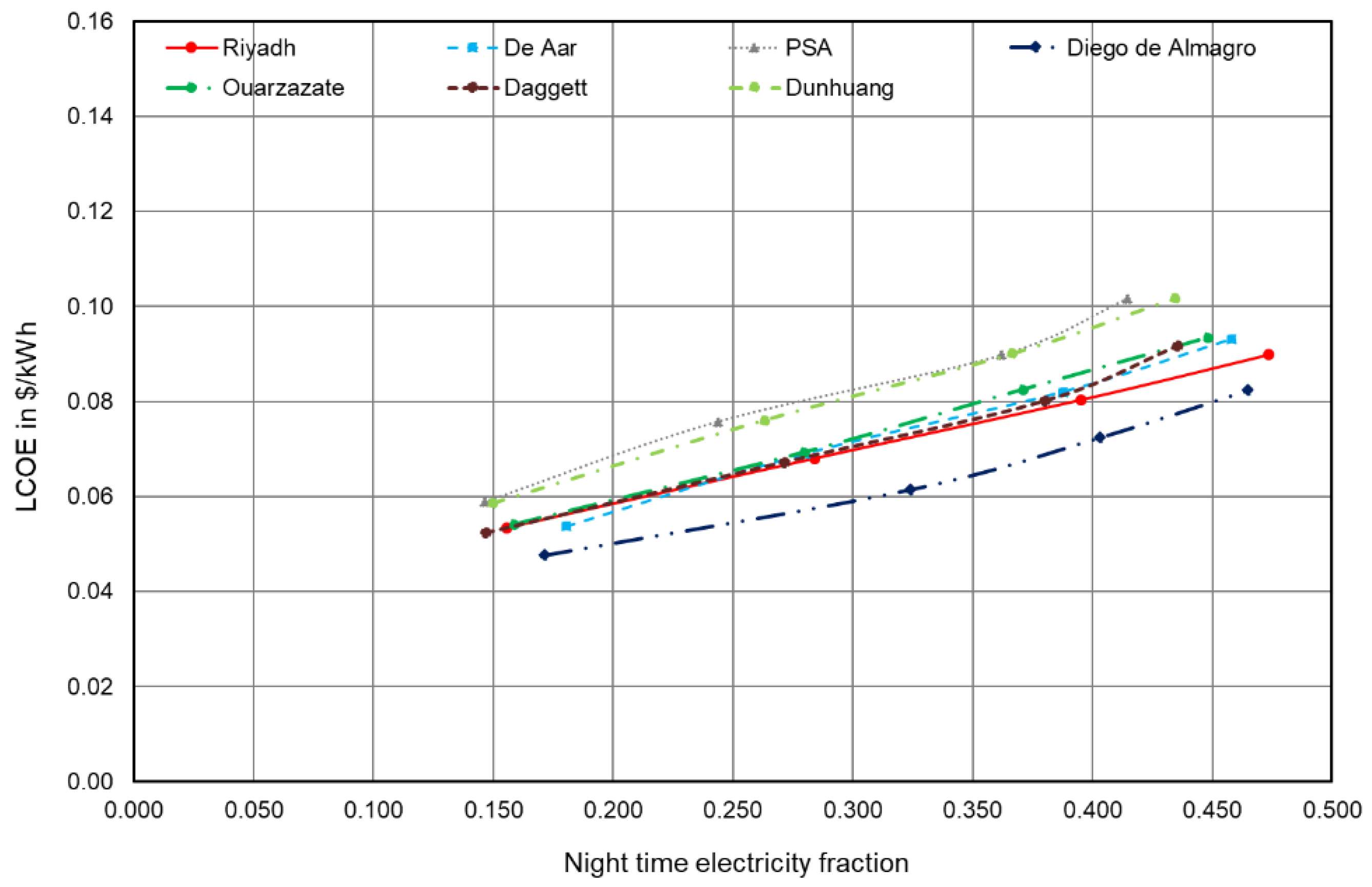 Energies 15 07103 g008 550