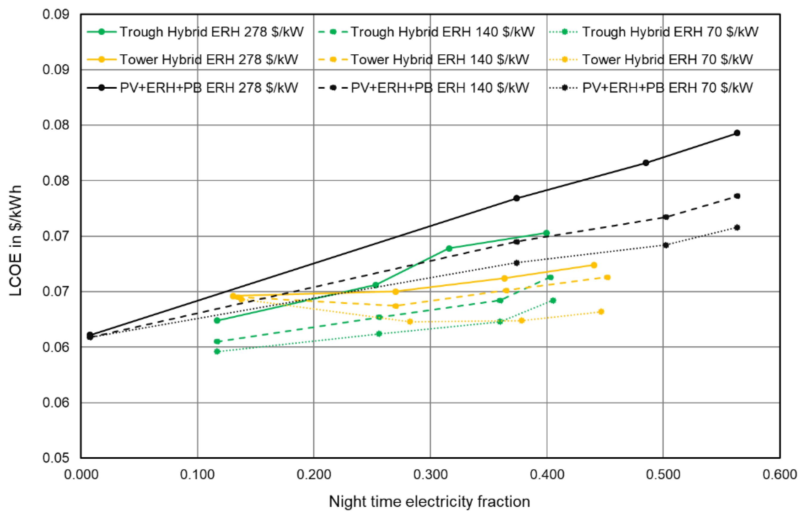 Energies 15 07103 g010 550