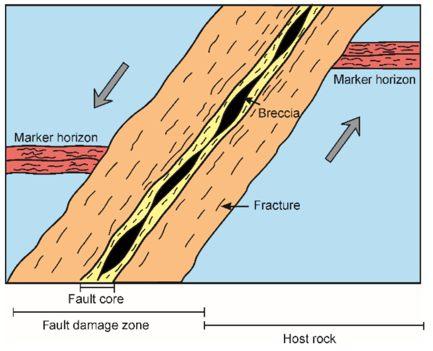 Energies 15 07106 g015