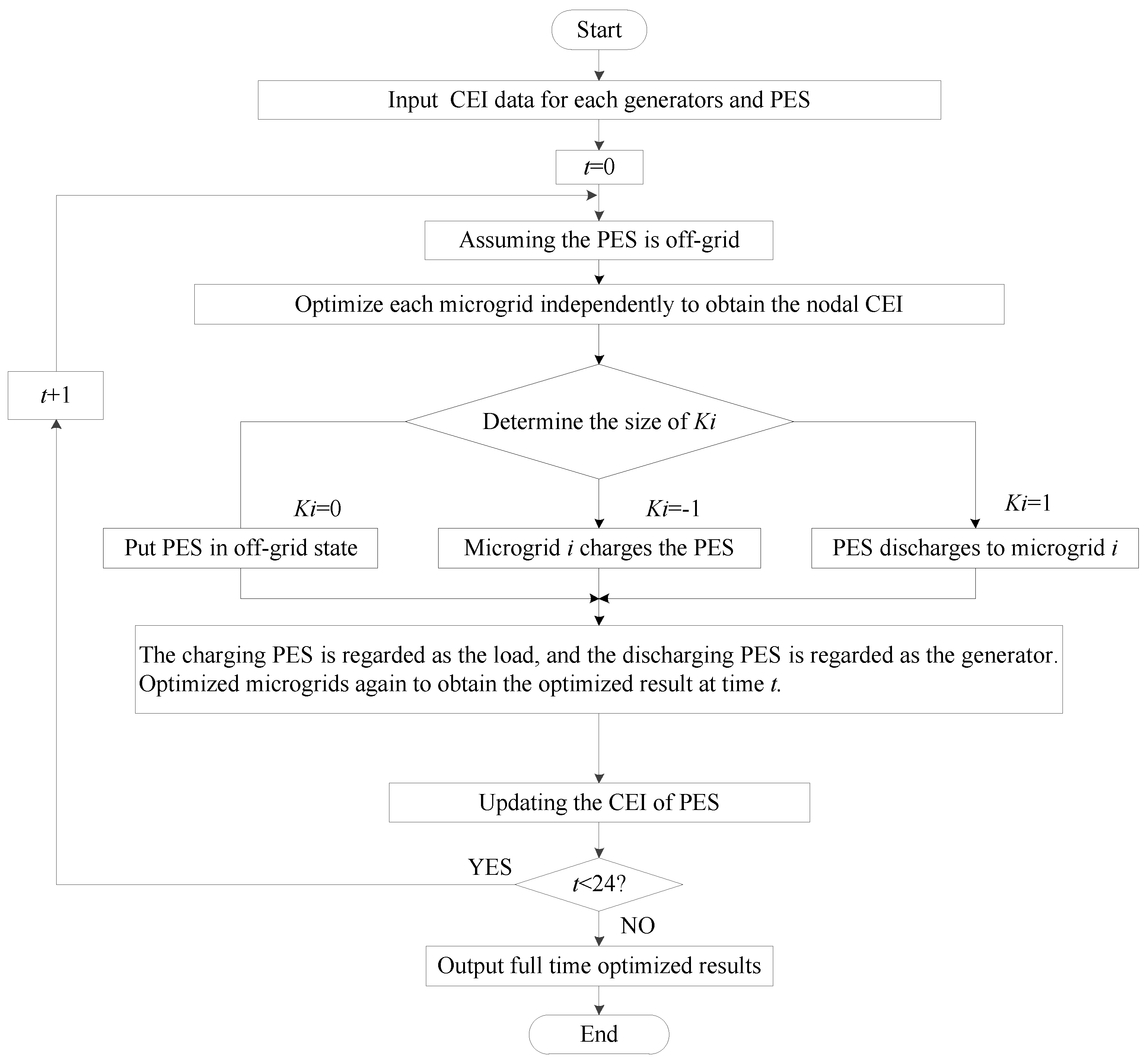 Energies 15 07107 g002 550