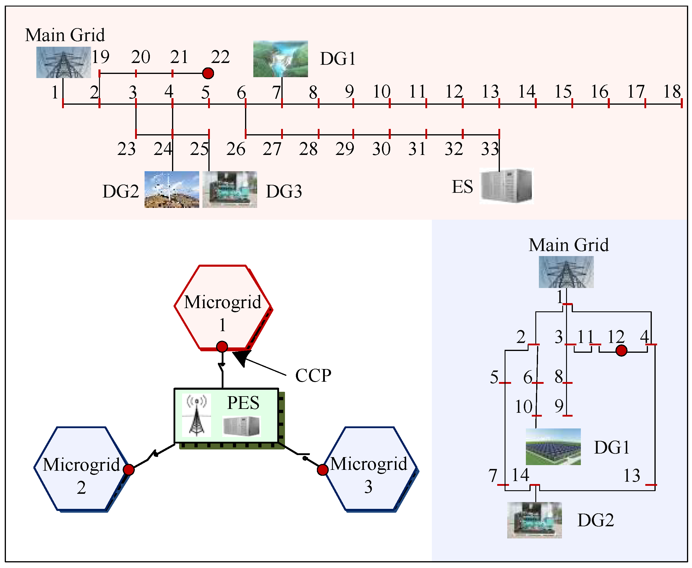 Energies 15 07107 g003 550