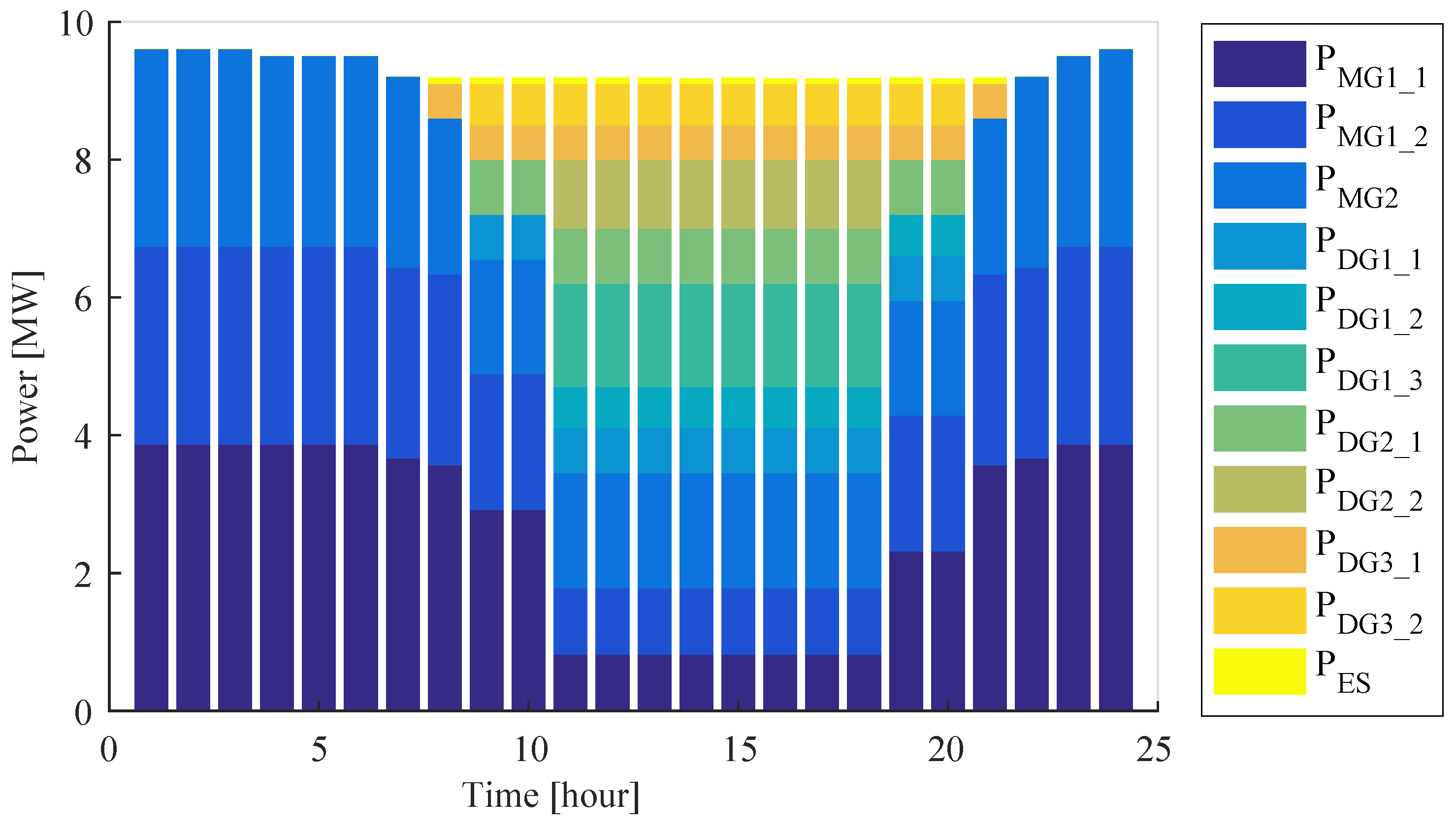 Energies 15 07107 g006 550