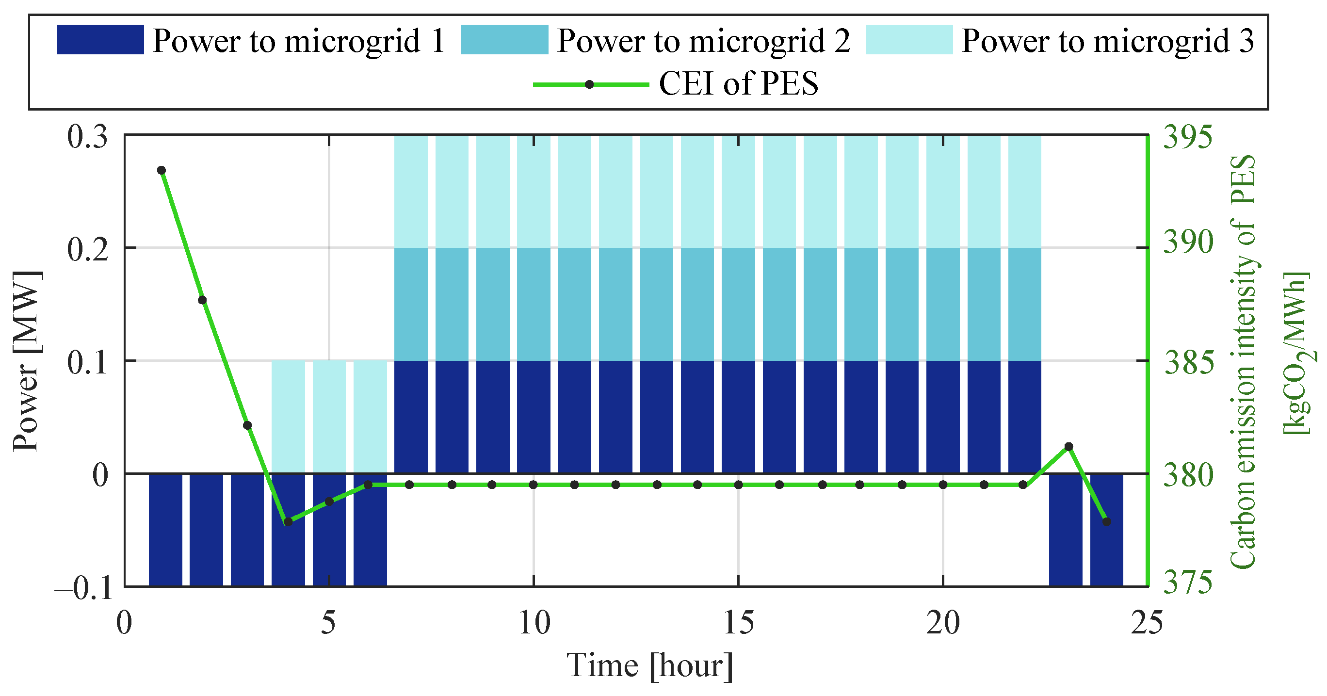 Energies 15 07107 g007 550