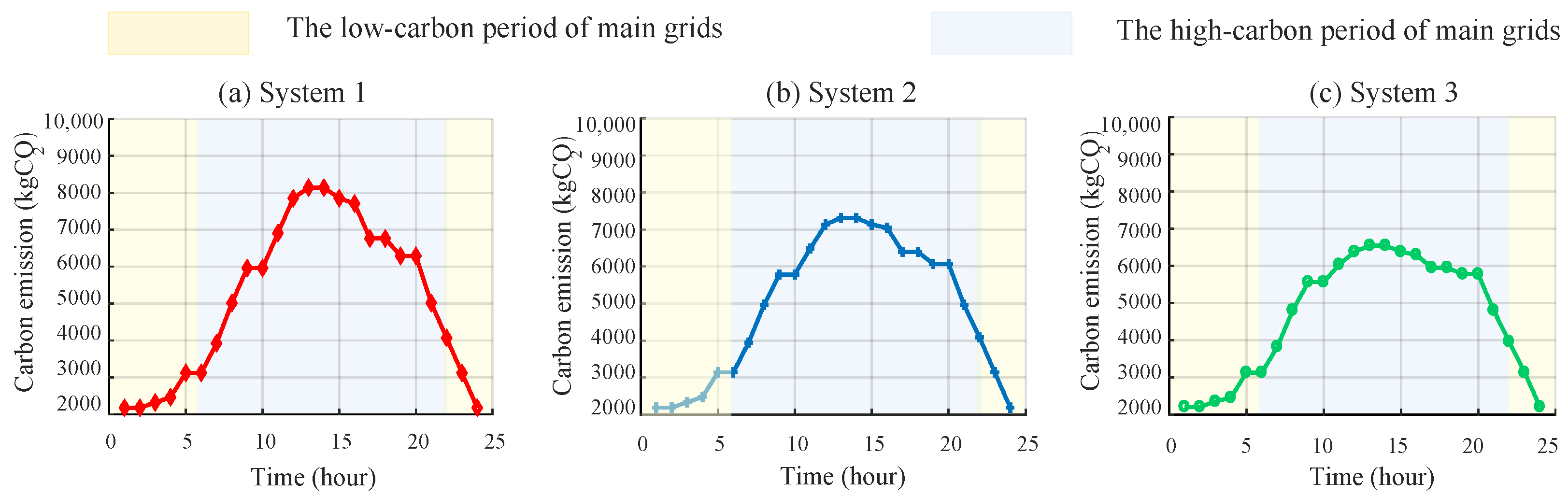 Energies 15 07107 g008 550