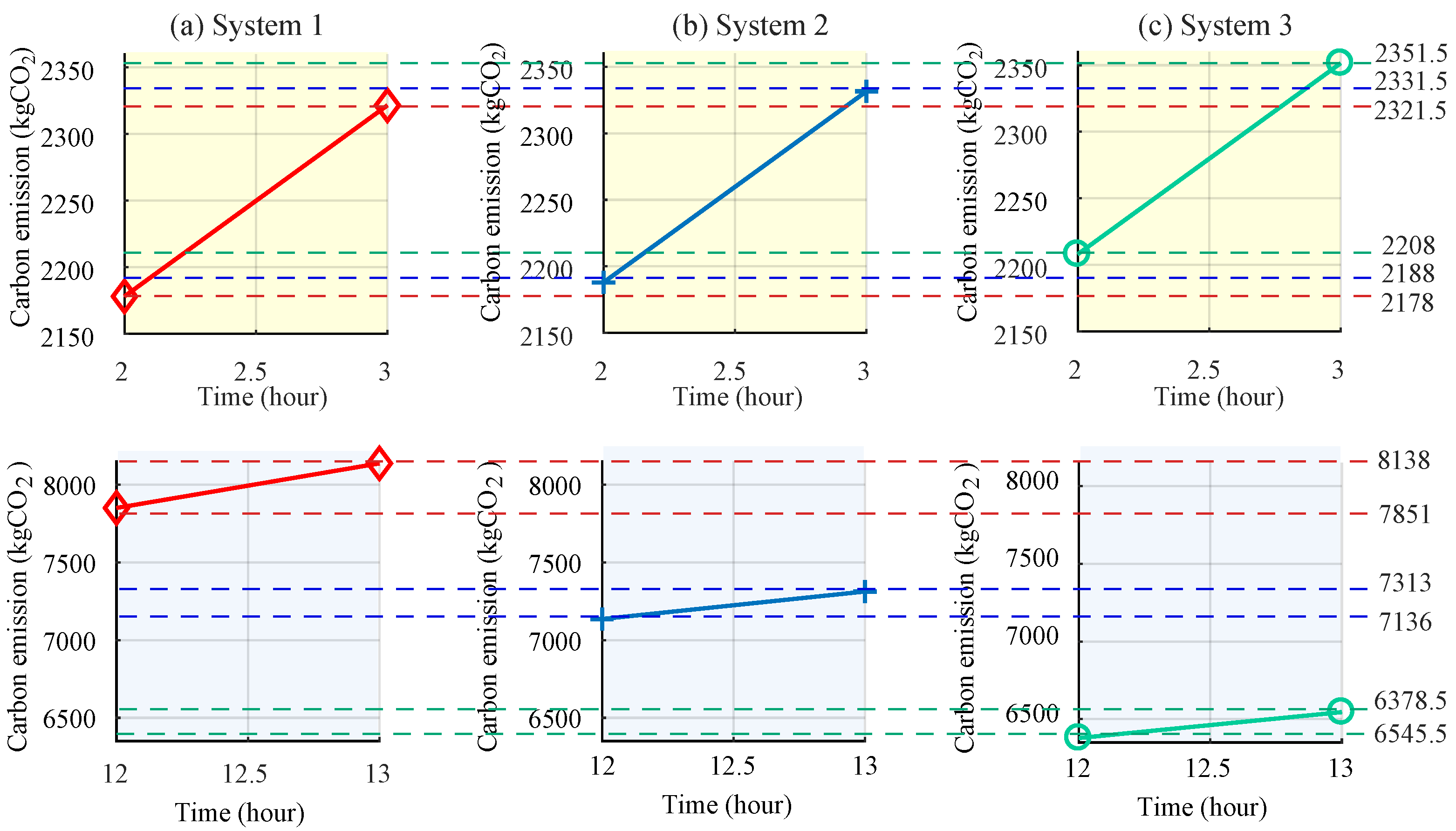 Energies 15 07107 g009 550
