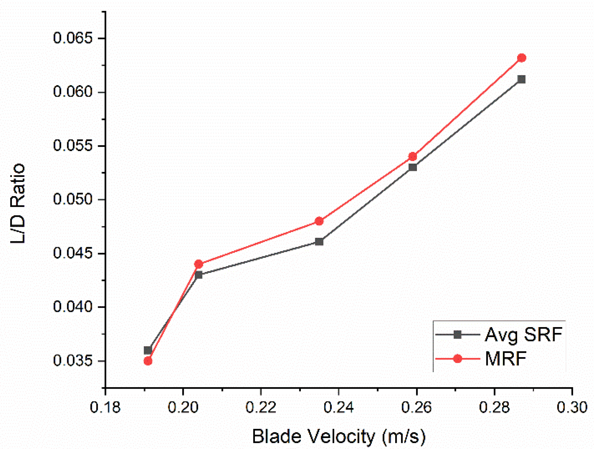 Energies 15 07108 g012 550
