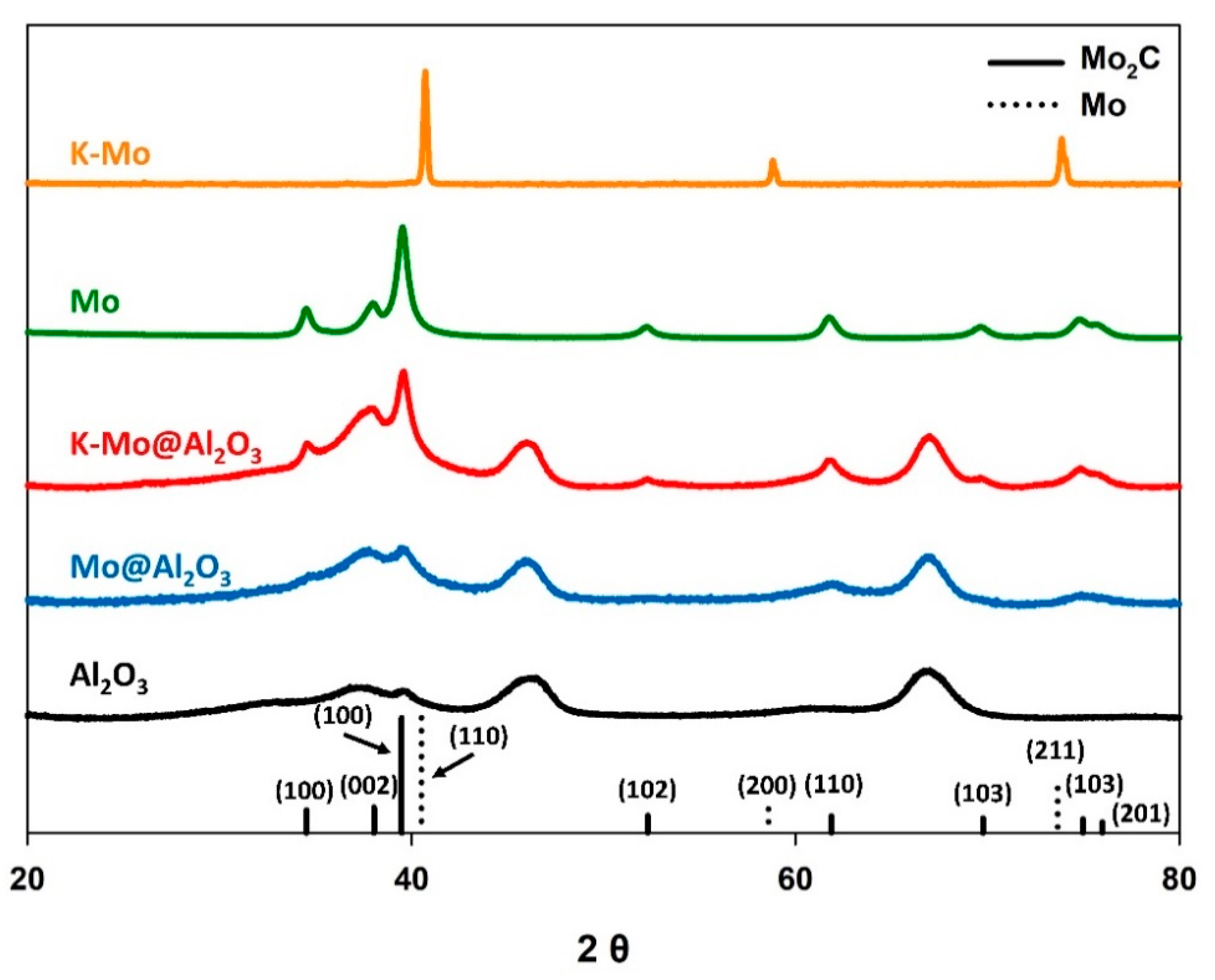 Energies 15 07109 g001 Energies 15 07109 g001