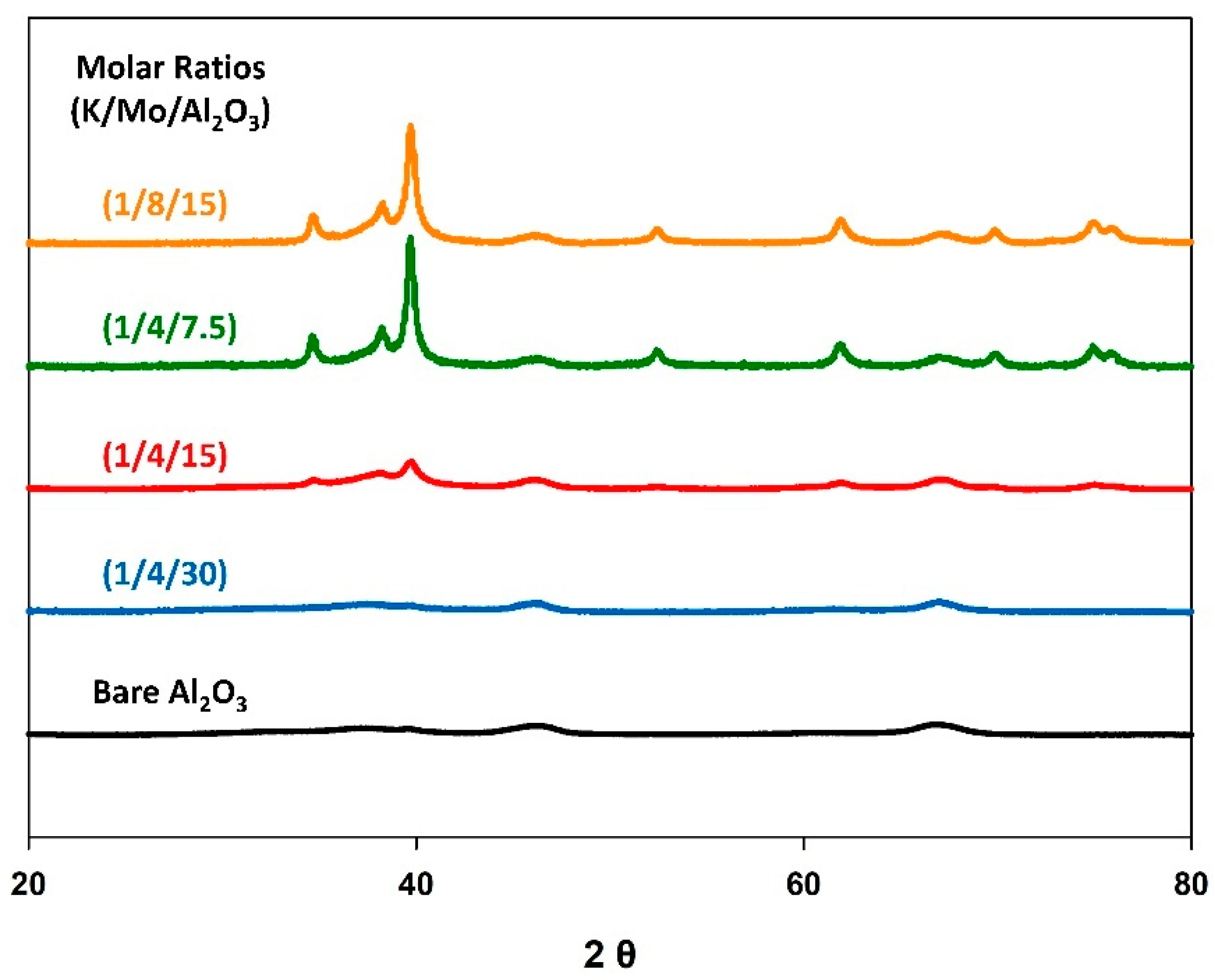 Energies 15 07109 g003 Energies 15 07109 g003