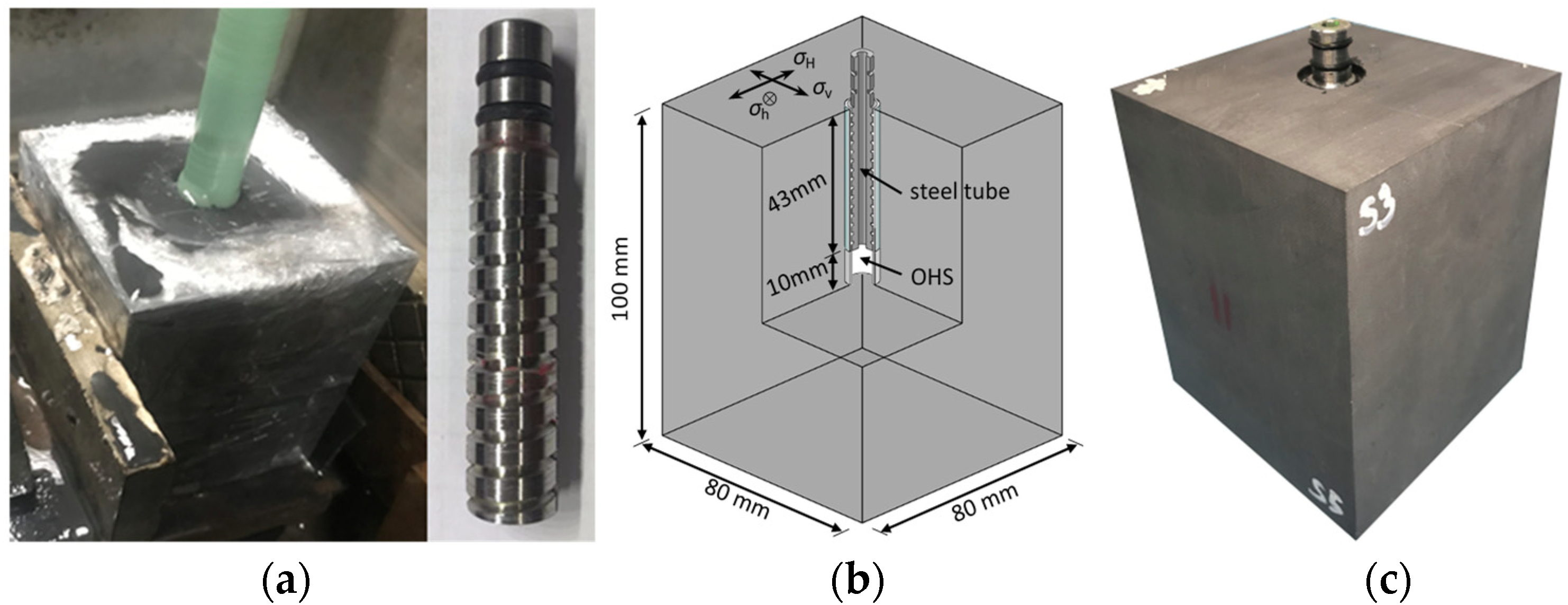Energies 15 07110 g002 550