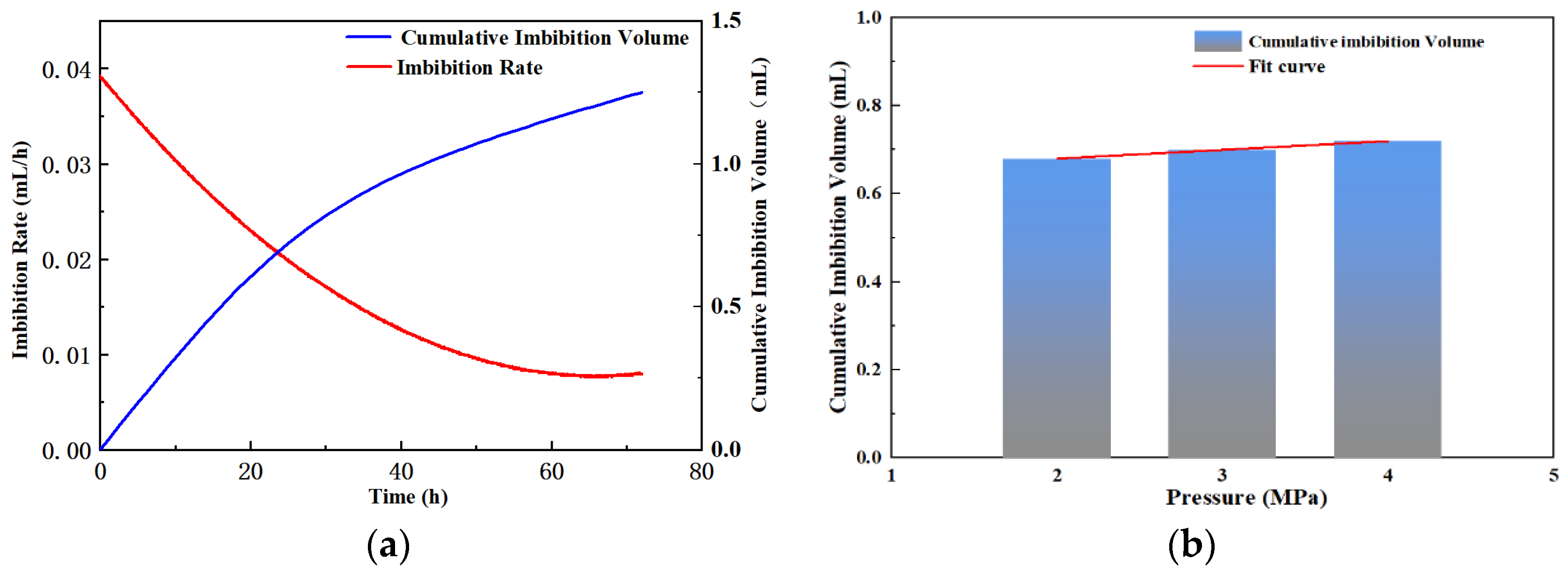 Energies 15 07110 g004 550