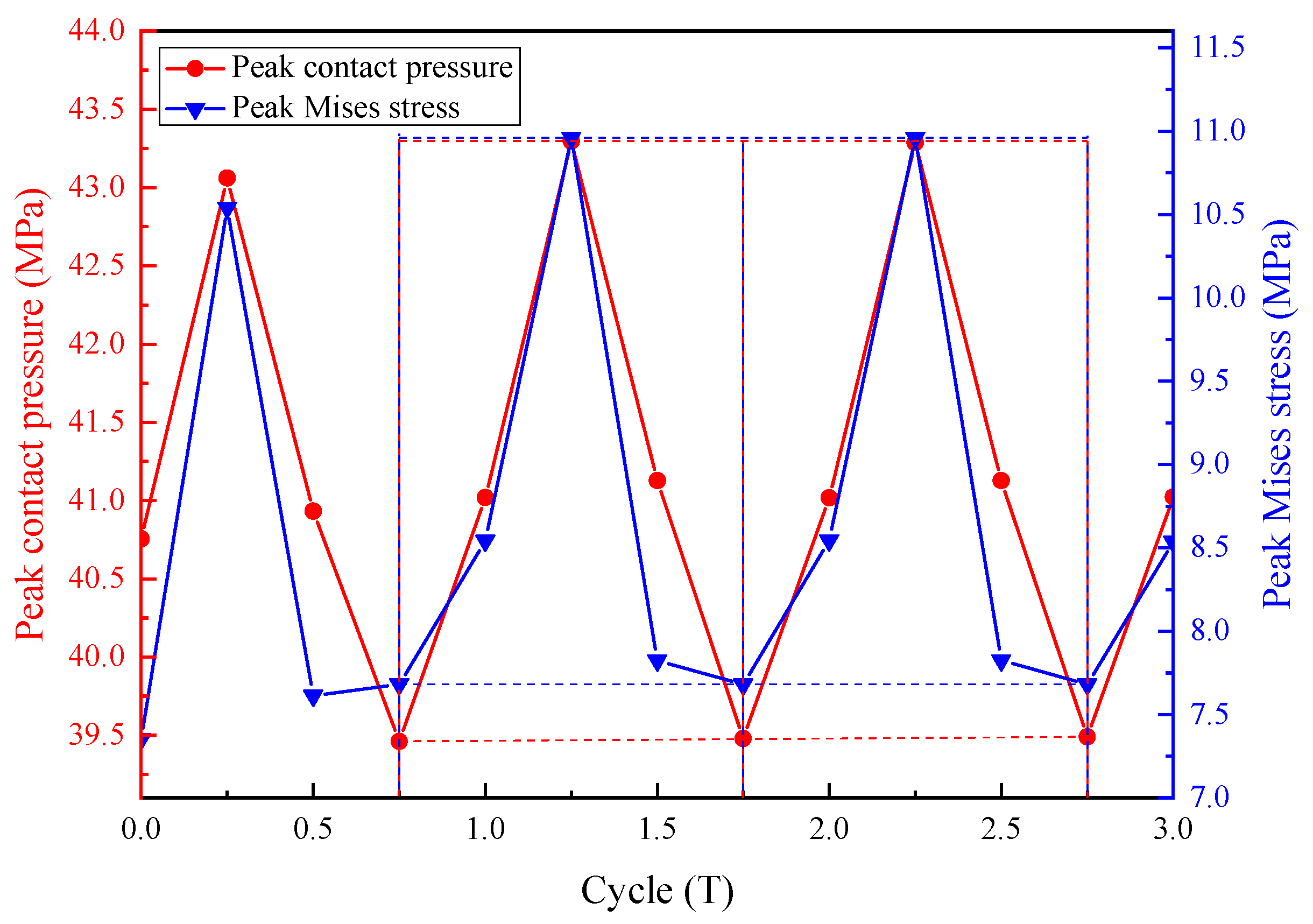 Energies 15 07112 g007 550