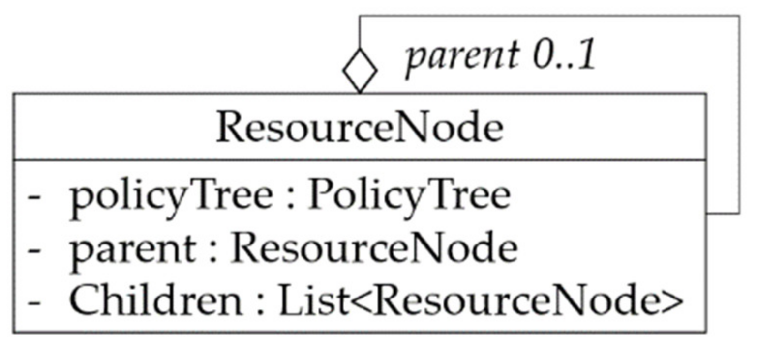 Energies 15 07113 g001