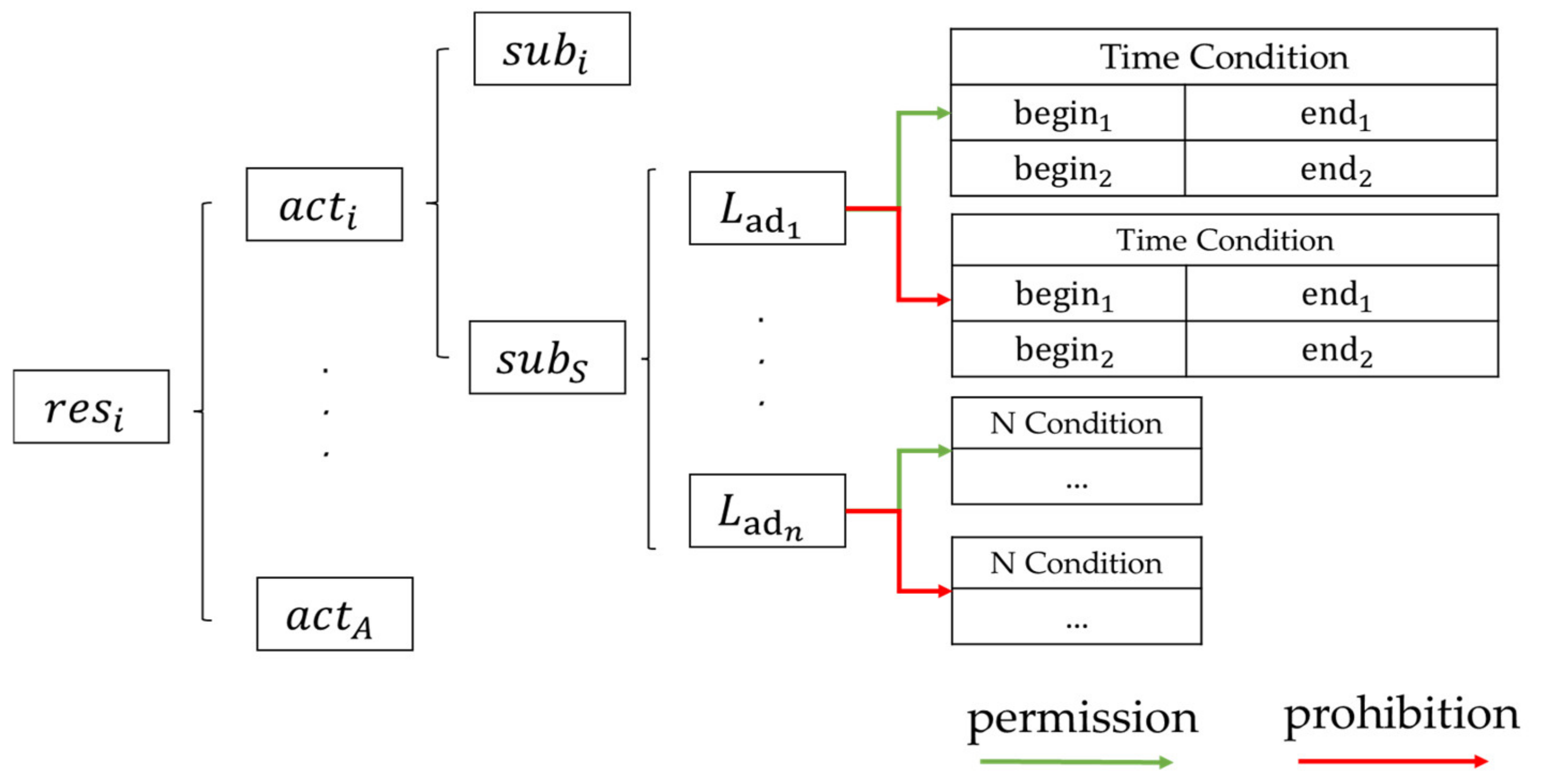 Energies 15 07113 g002