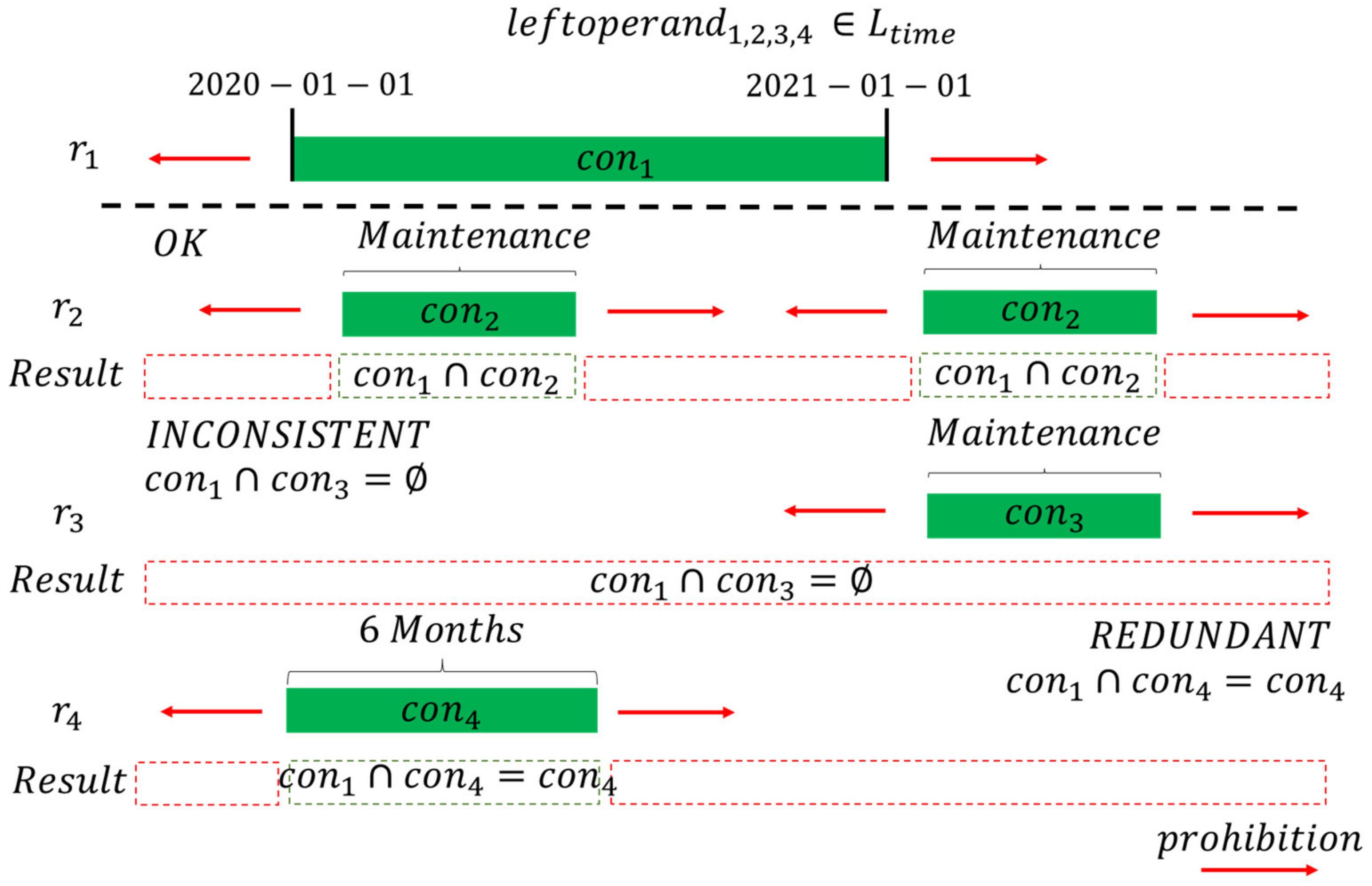 Energies 15 07113 g003