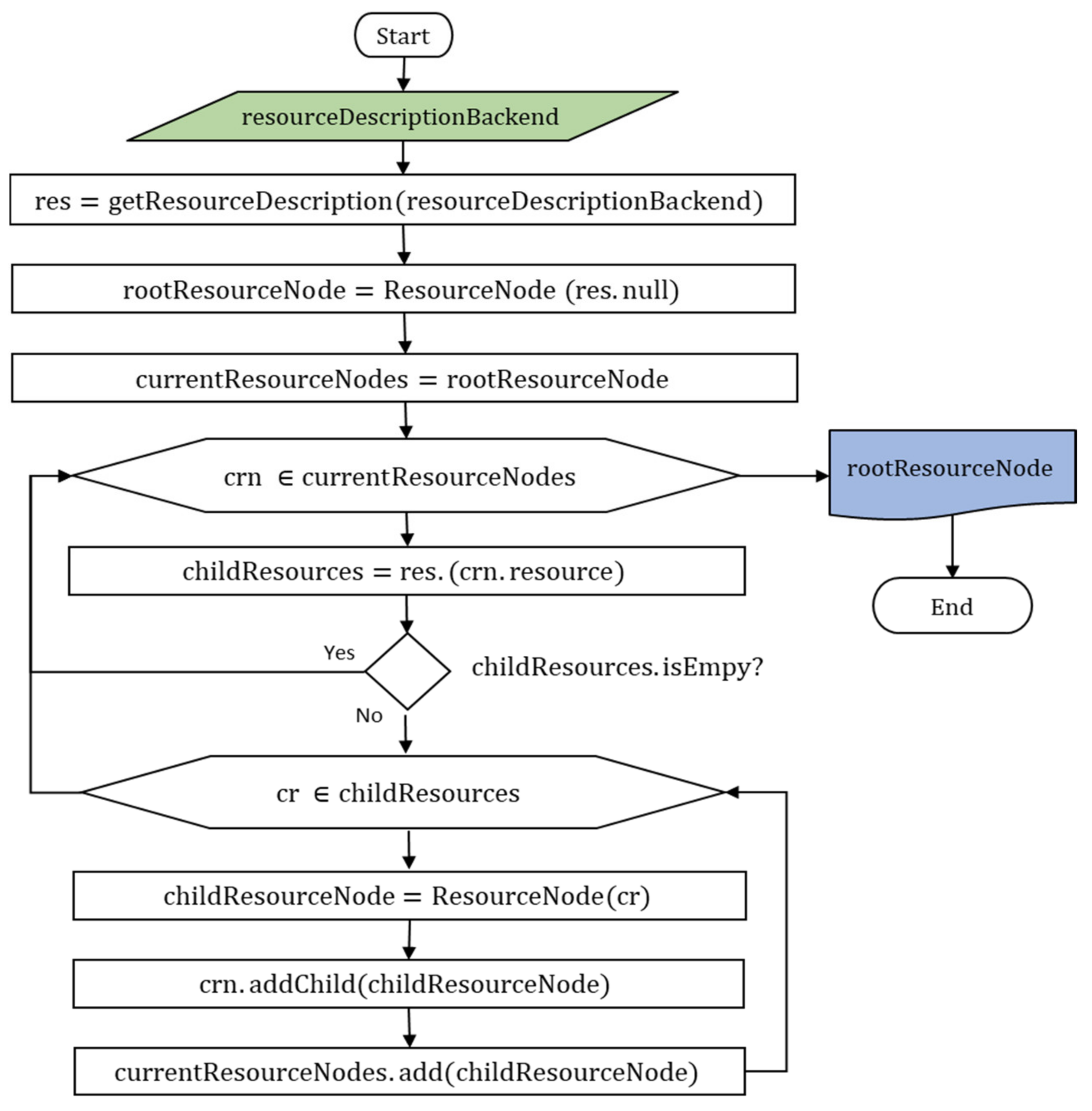 Energies 15 07113 g009