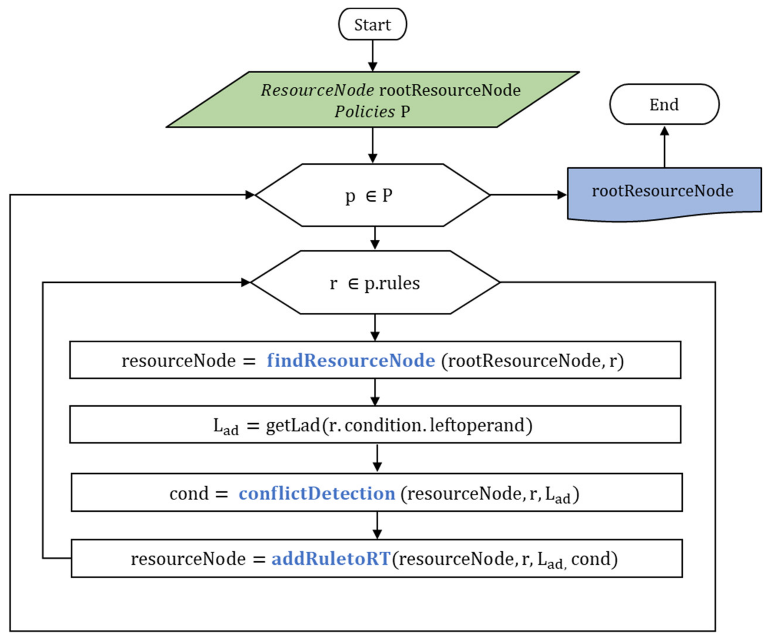 Energies 15 07113 g010