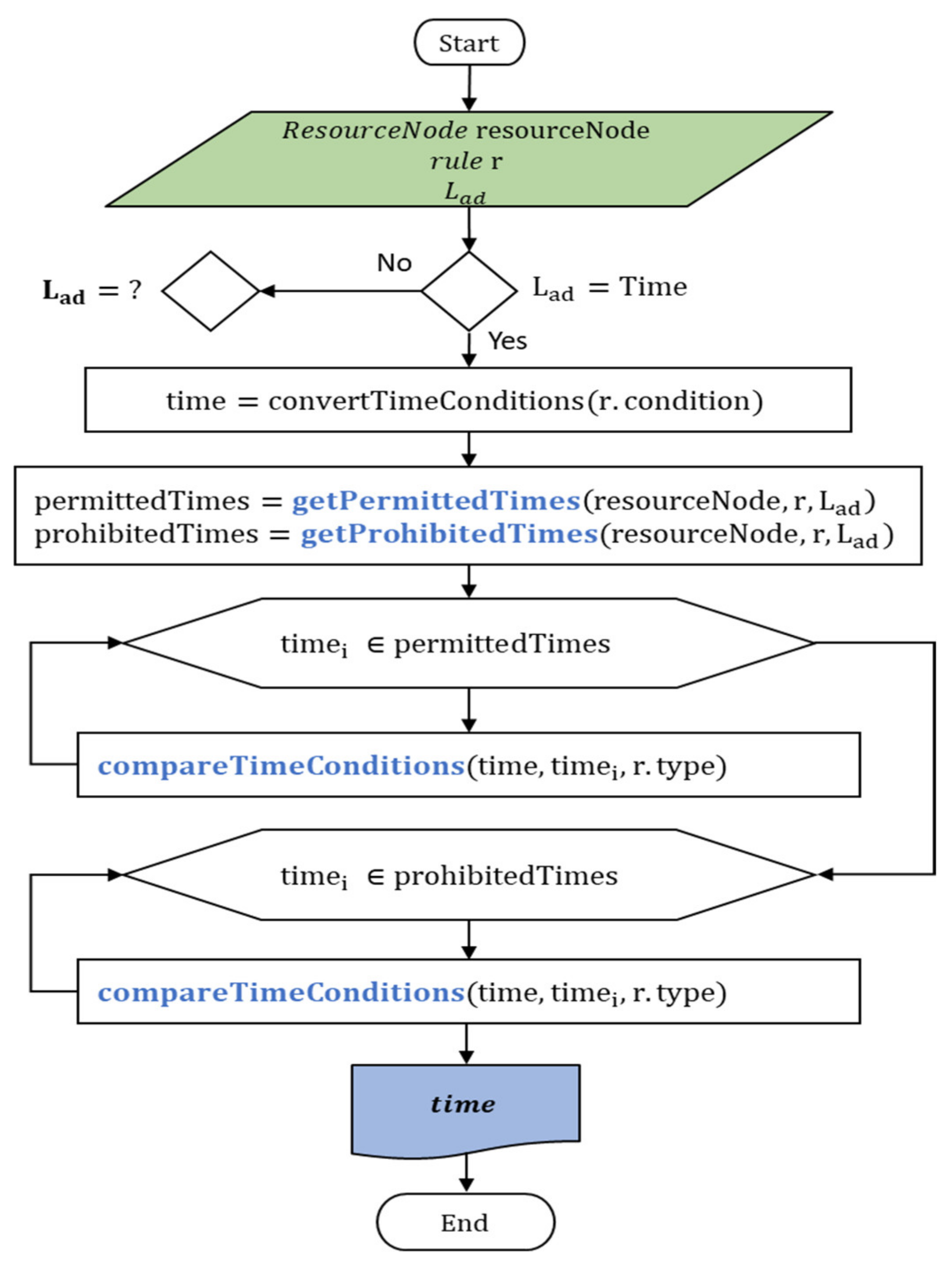 Energies 15 07113 g012