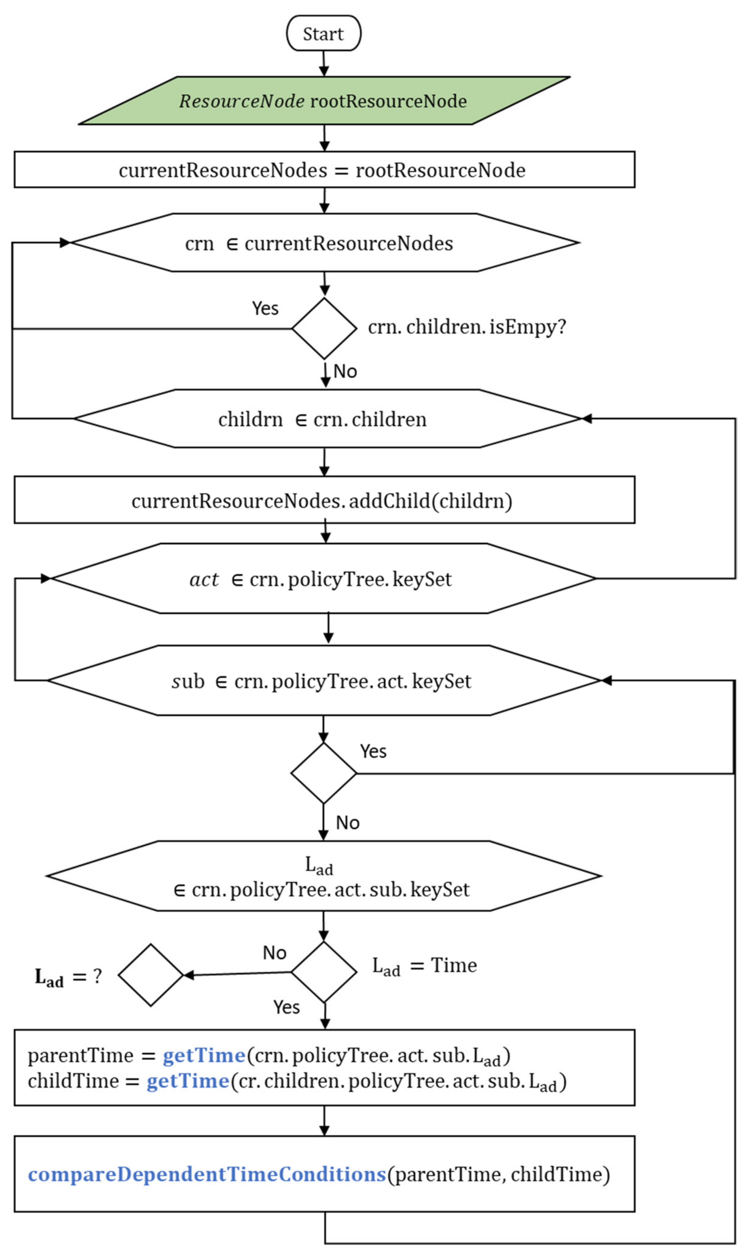 Energies 15 07113 g013