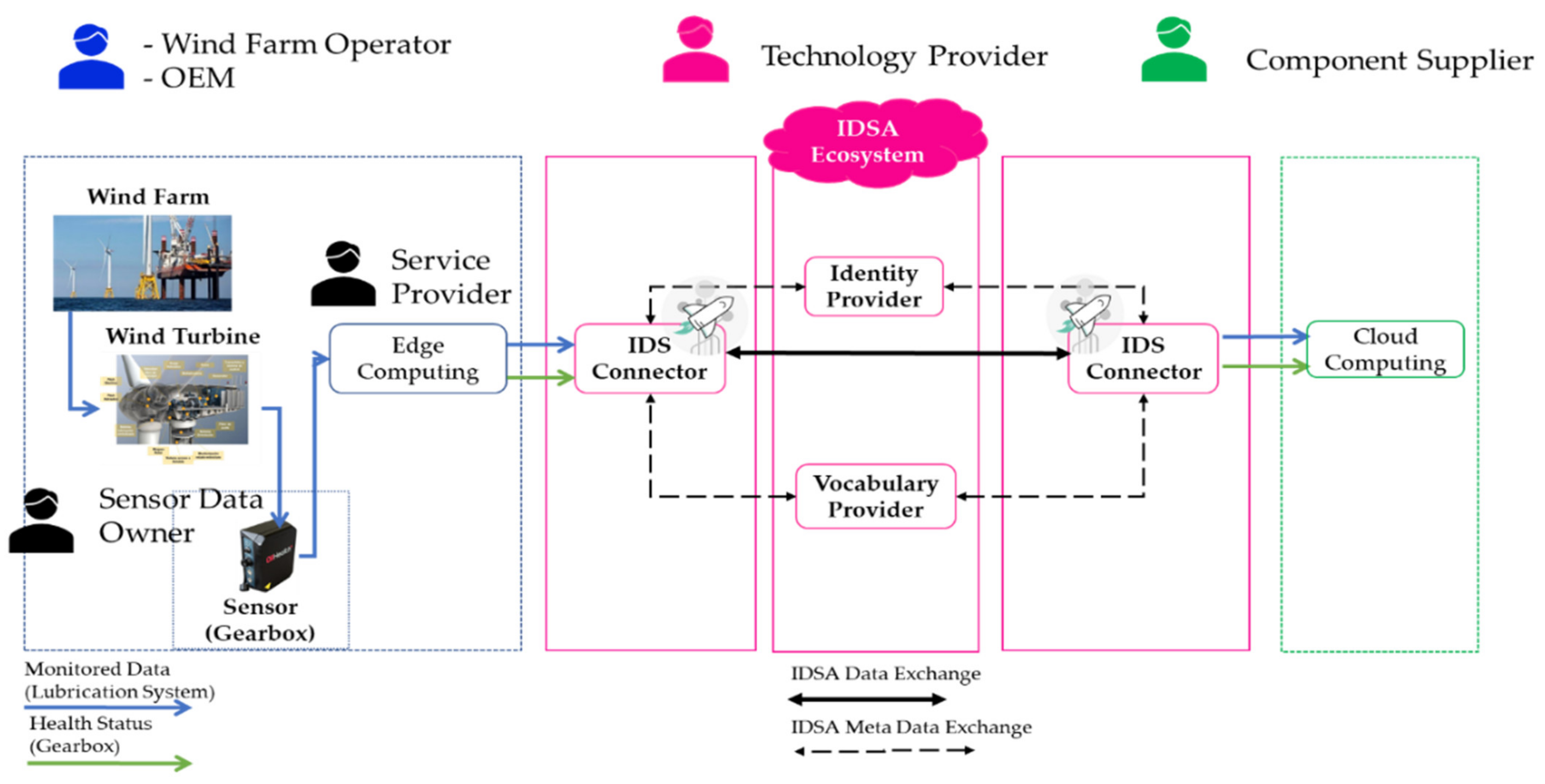 Energies 15 07113 g014