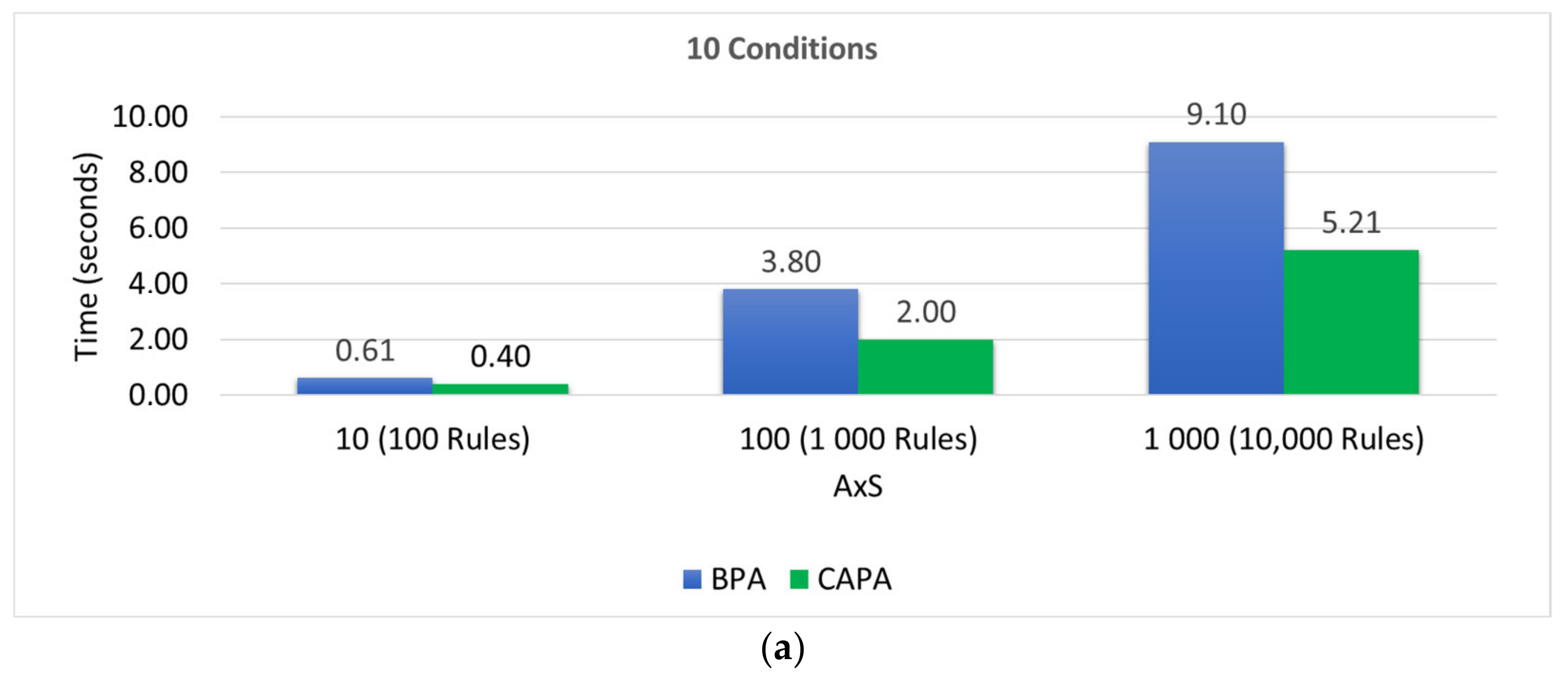 Energies 15 07113 g015a