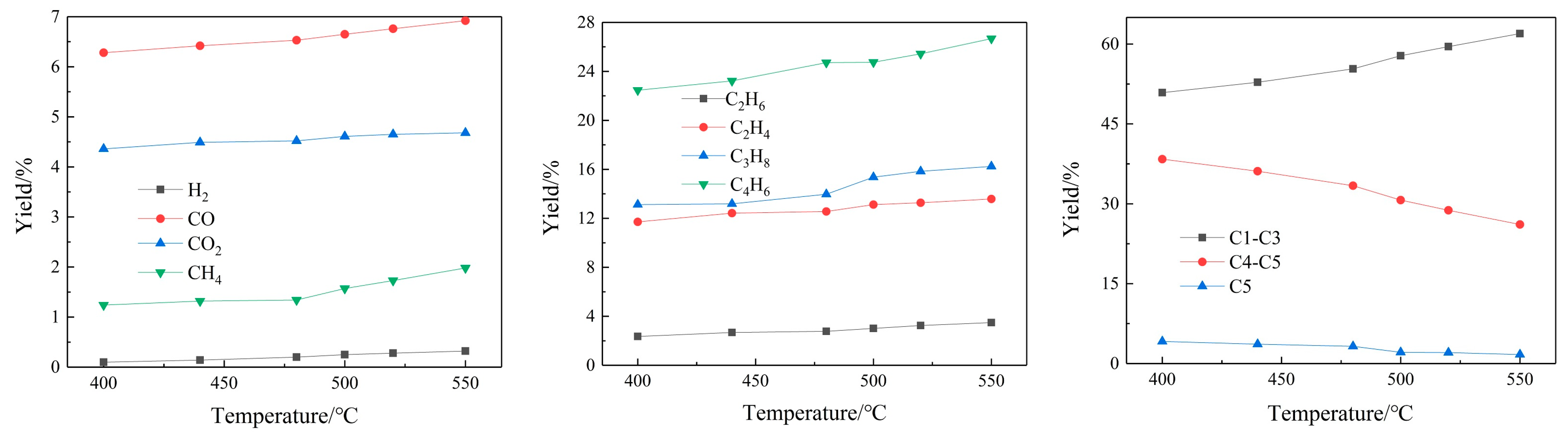 Energies 15 07115 g003a 550
