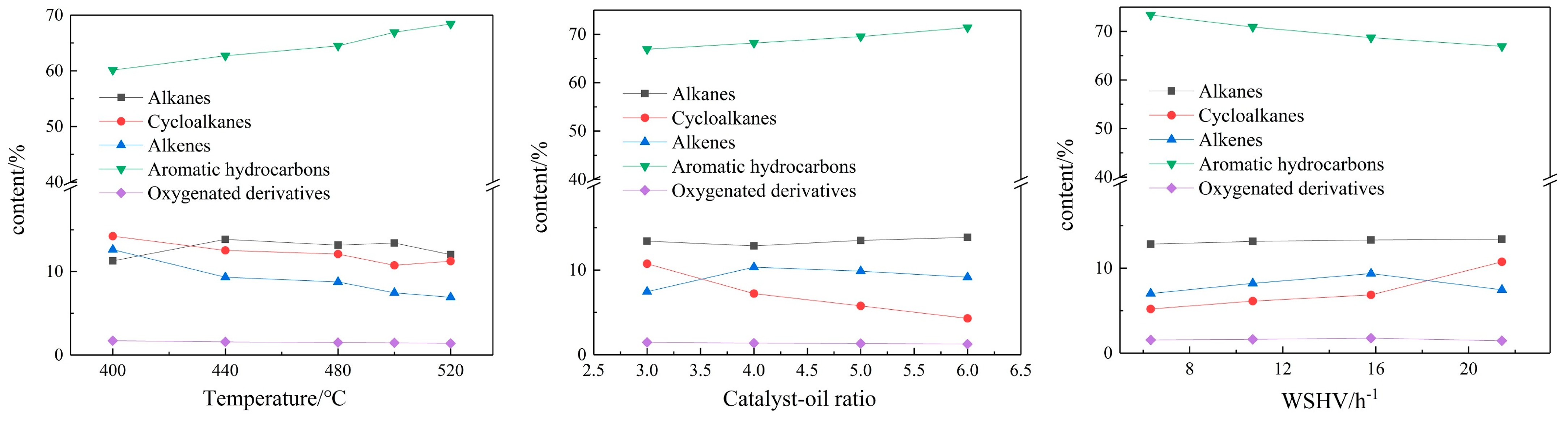 Energies 15 07115 g004 550