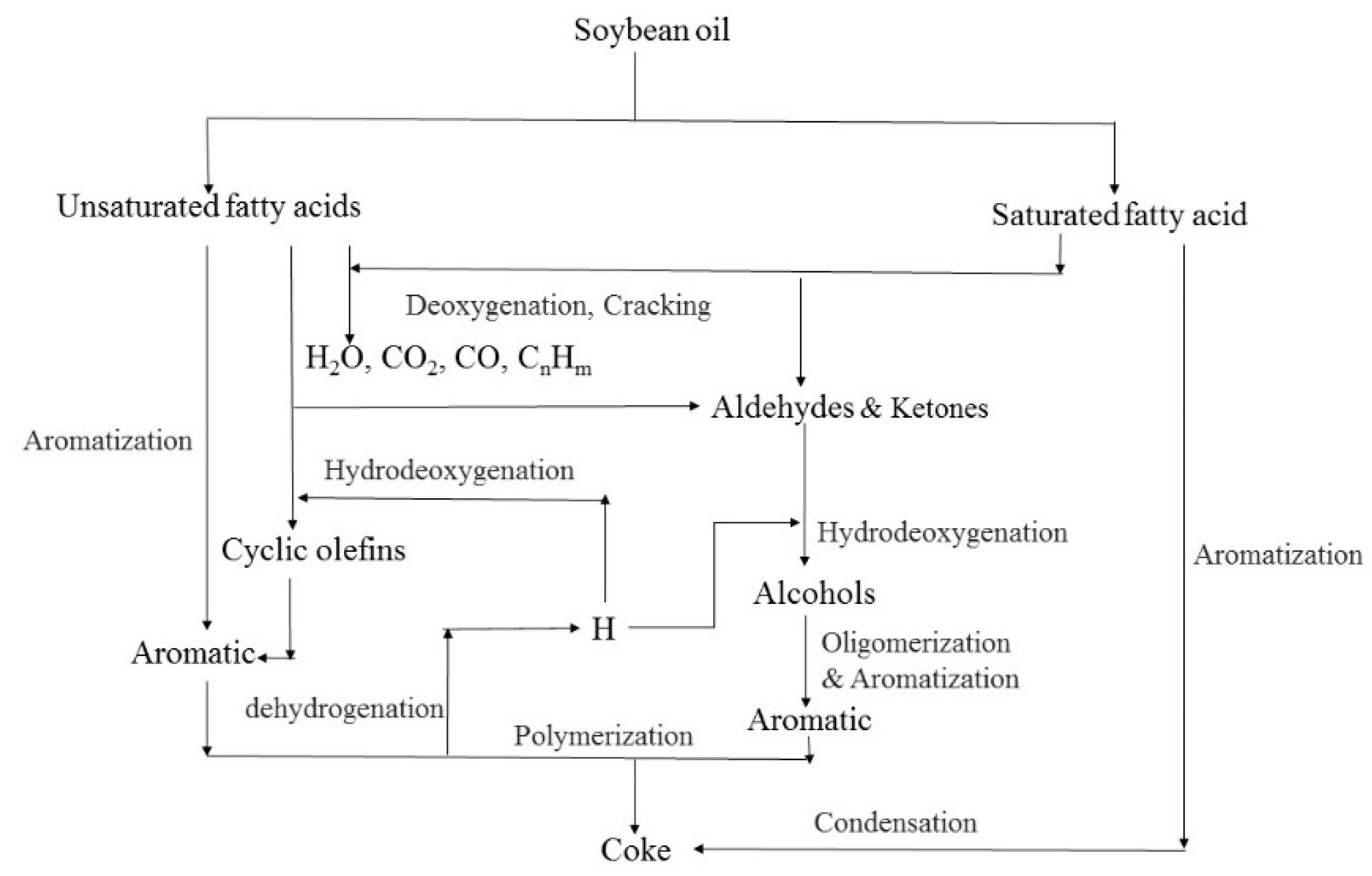 Energies 15 07115 g006 550