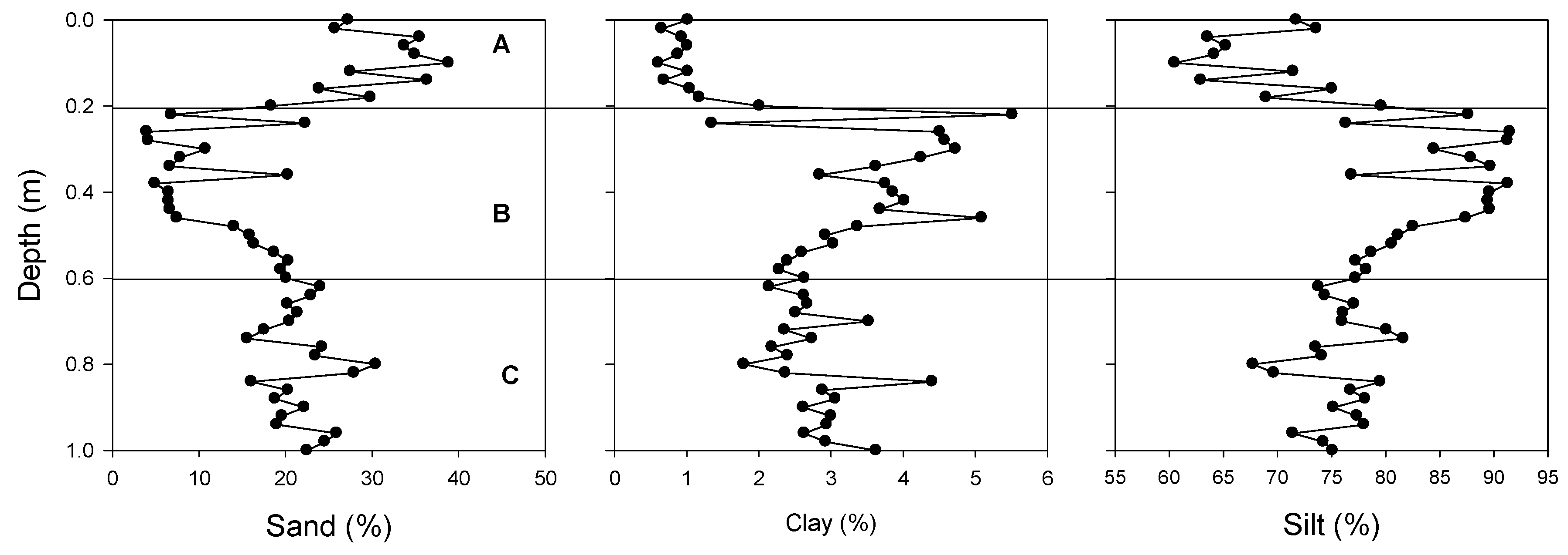 Energies 15 07116 g002