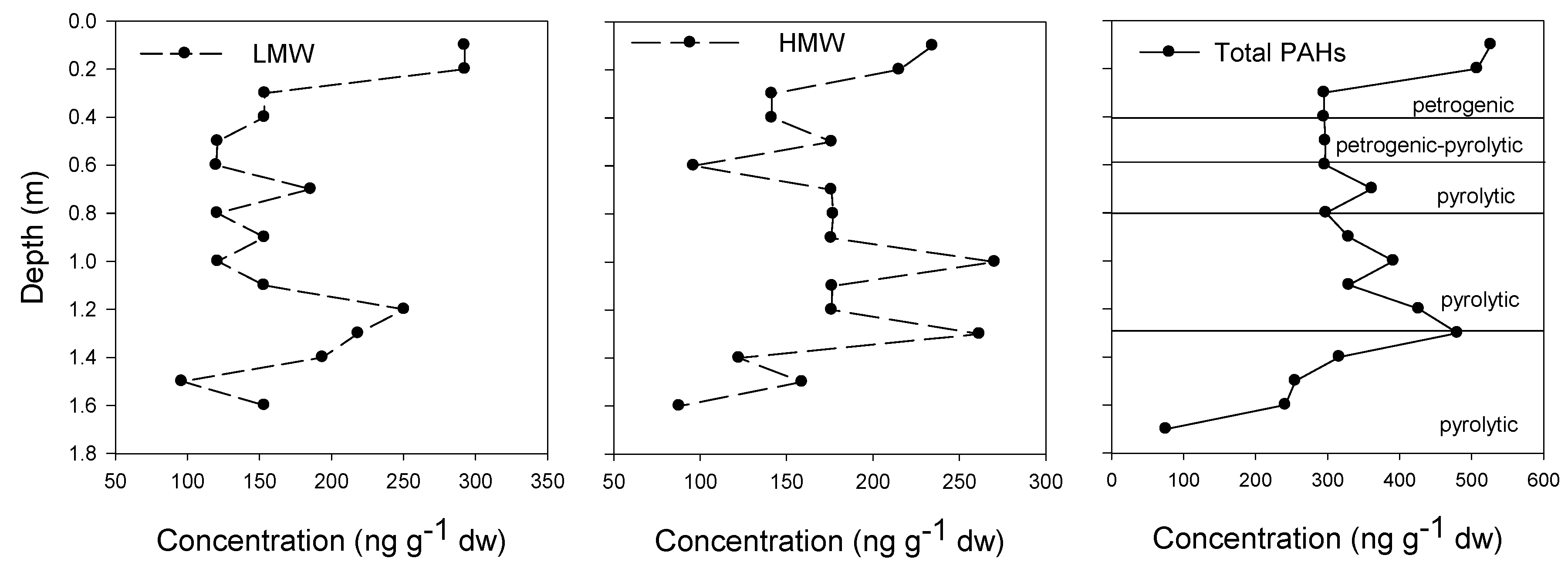 Energies 15 07116 g004