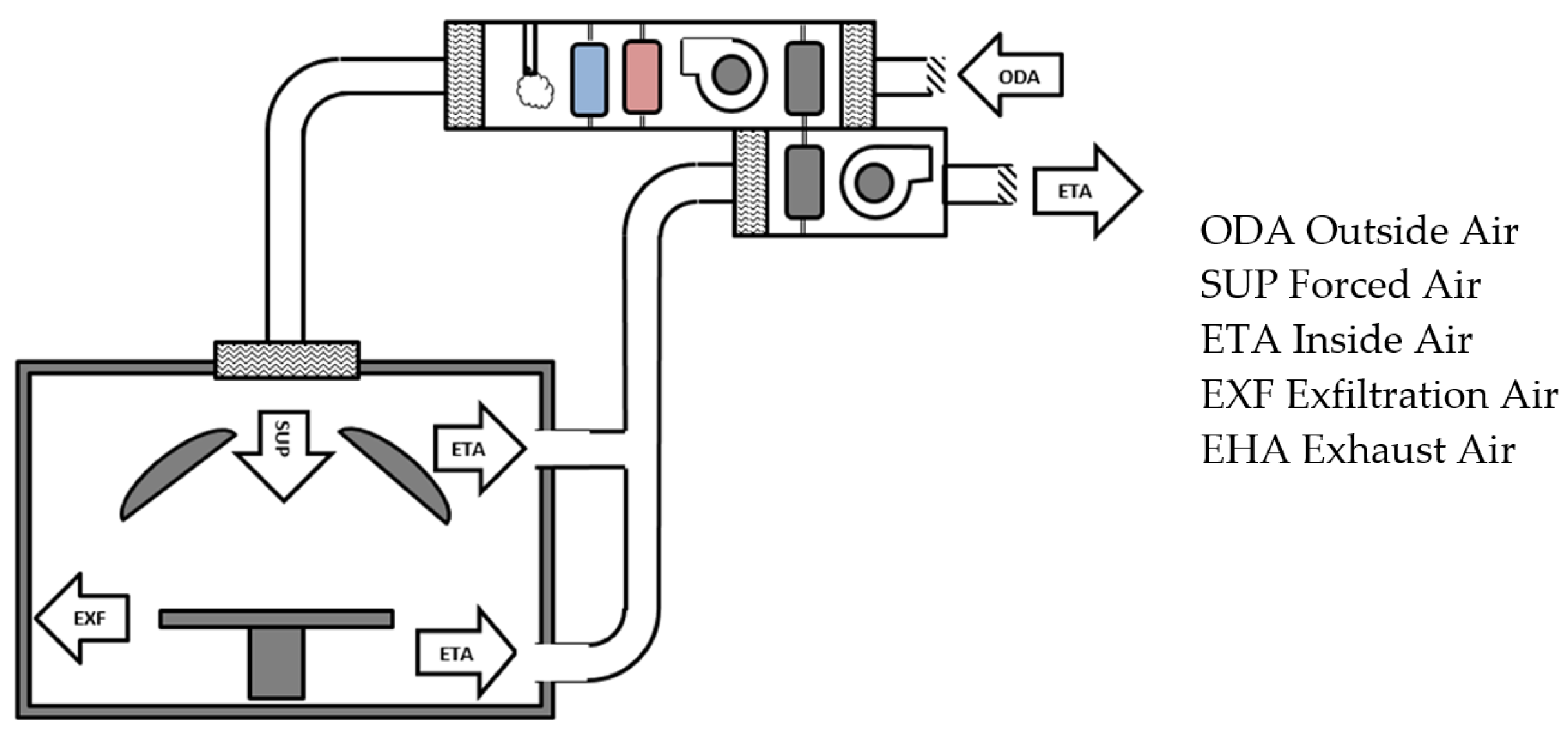 Energies 15 07117 g002 550