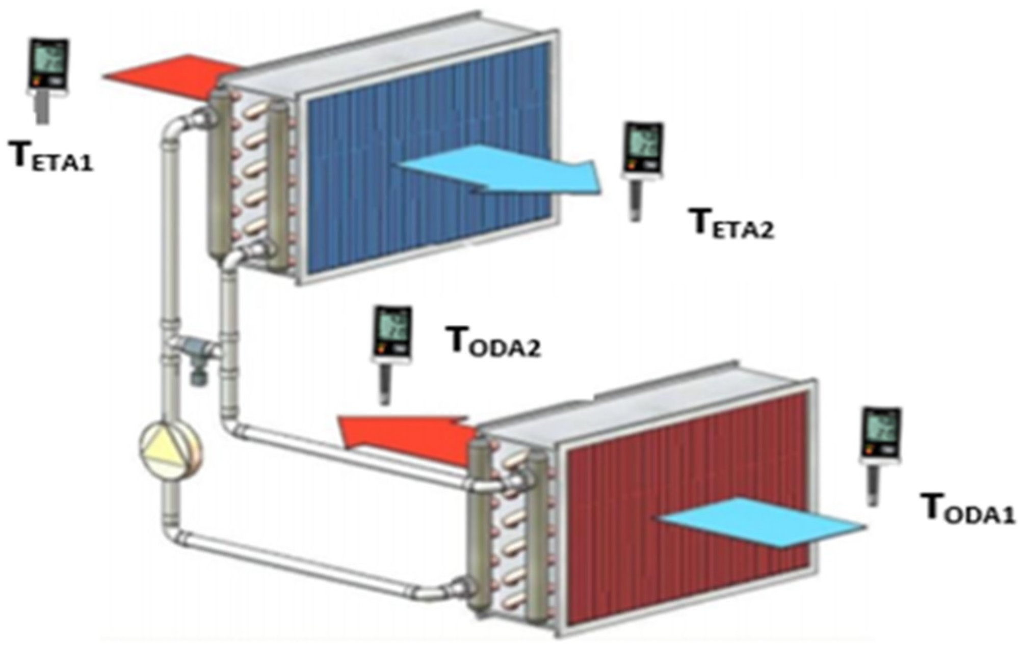 Energies 15 07117 g003 550