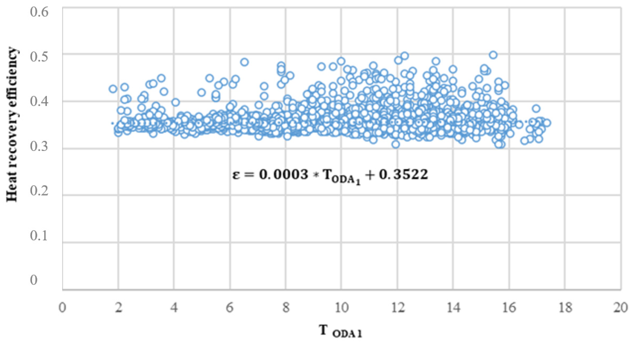 Energies 15 07117 g005 550