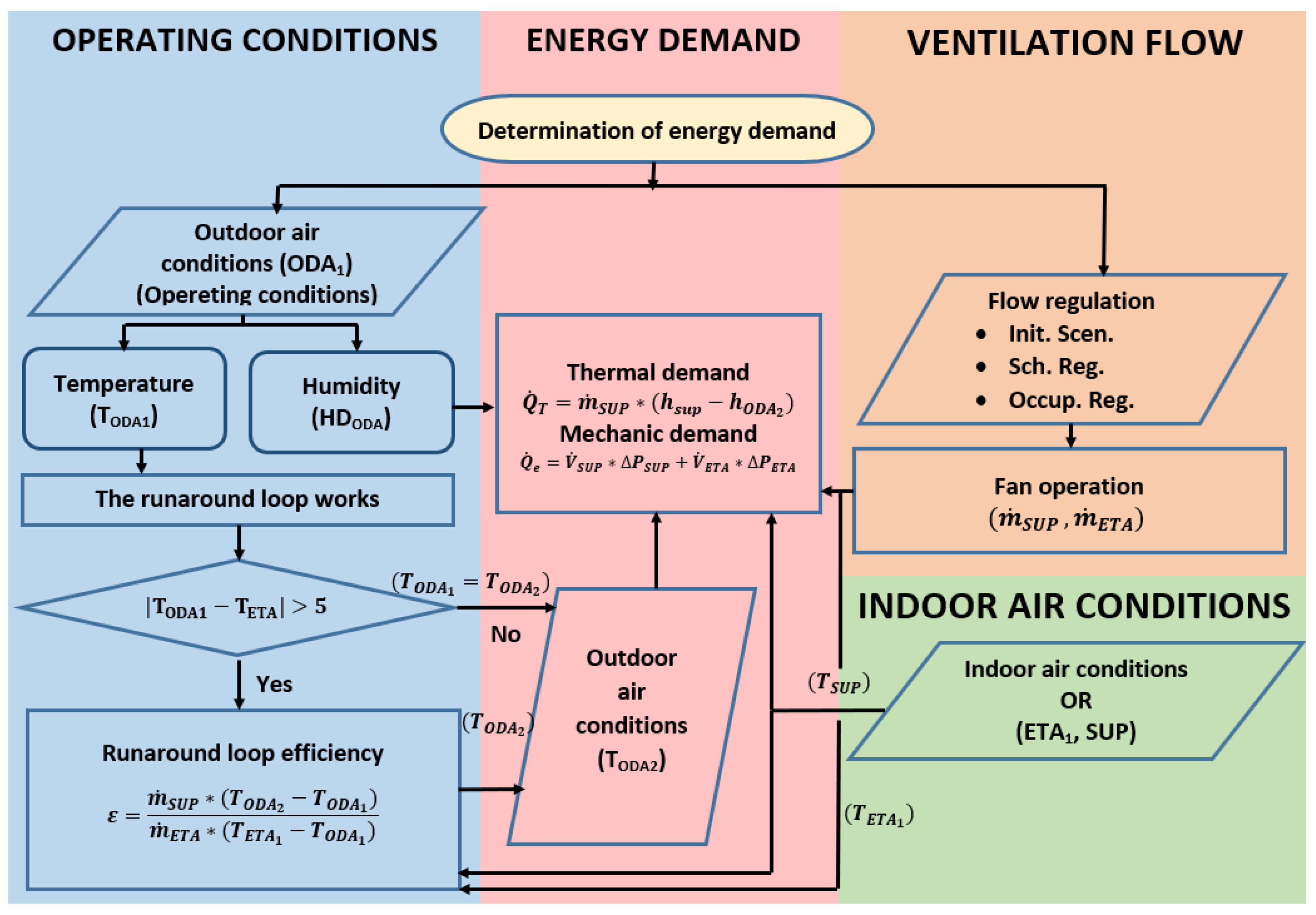 Energies 15 07117 g007 550