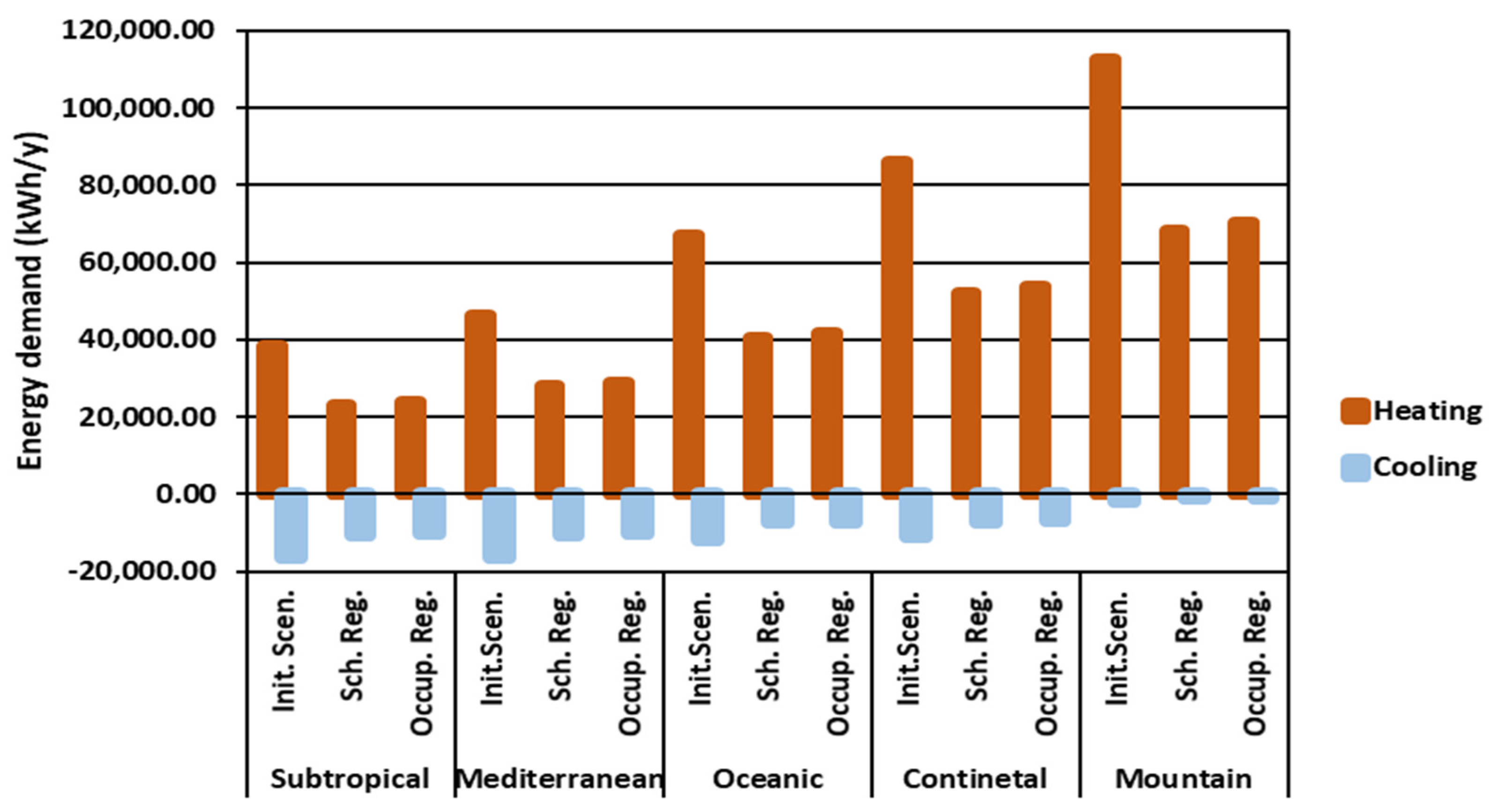 Energies 15 07117 g009 550