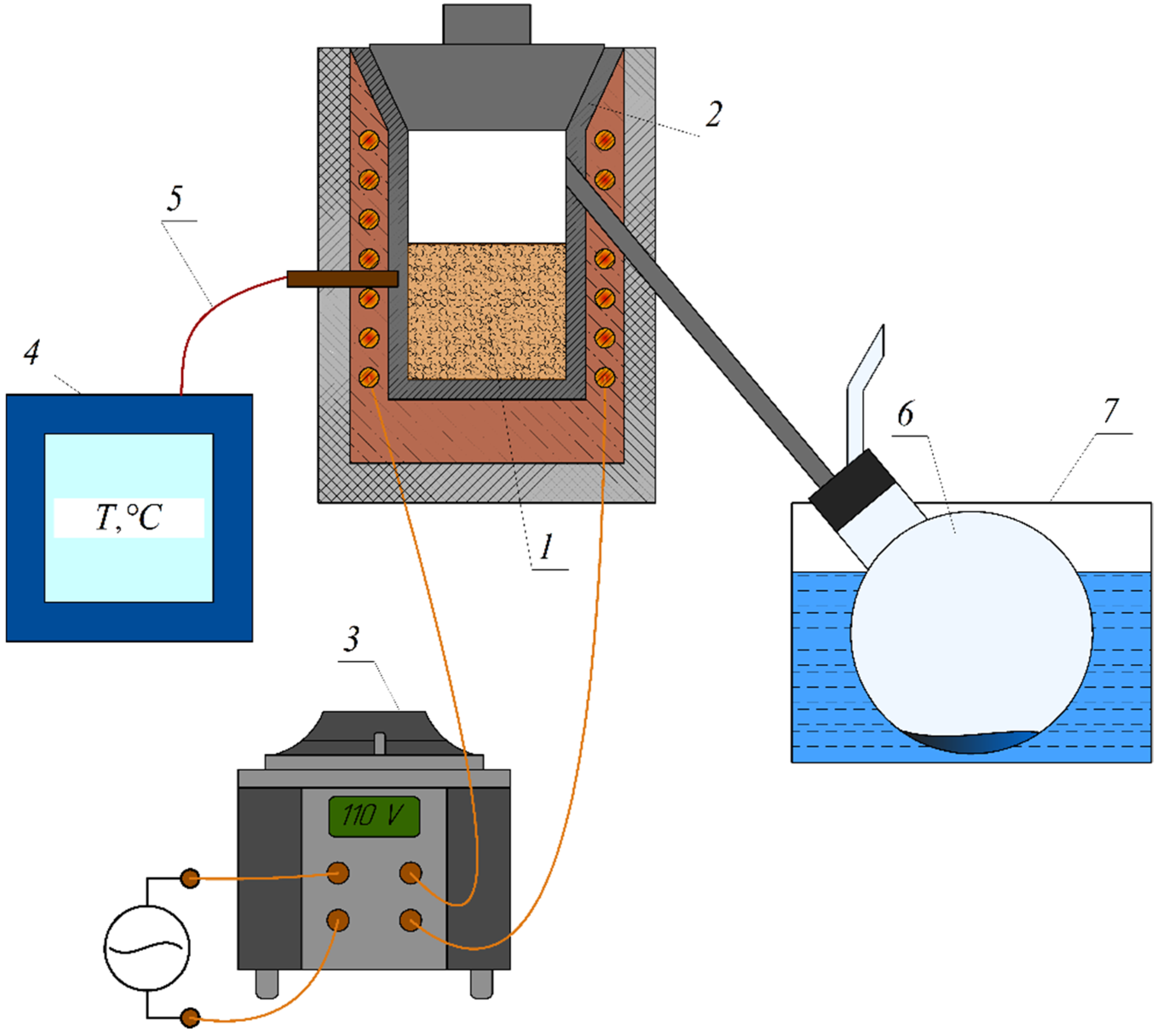 Energies 15 07118 g001 550