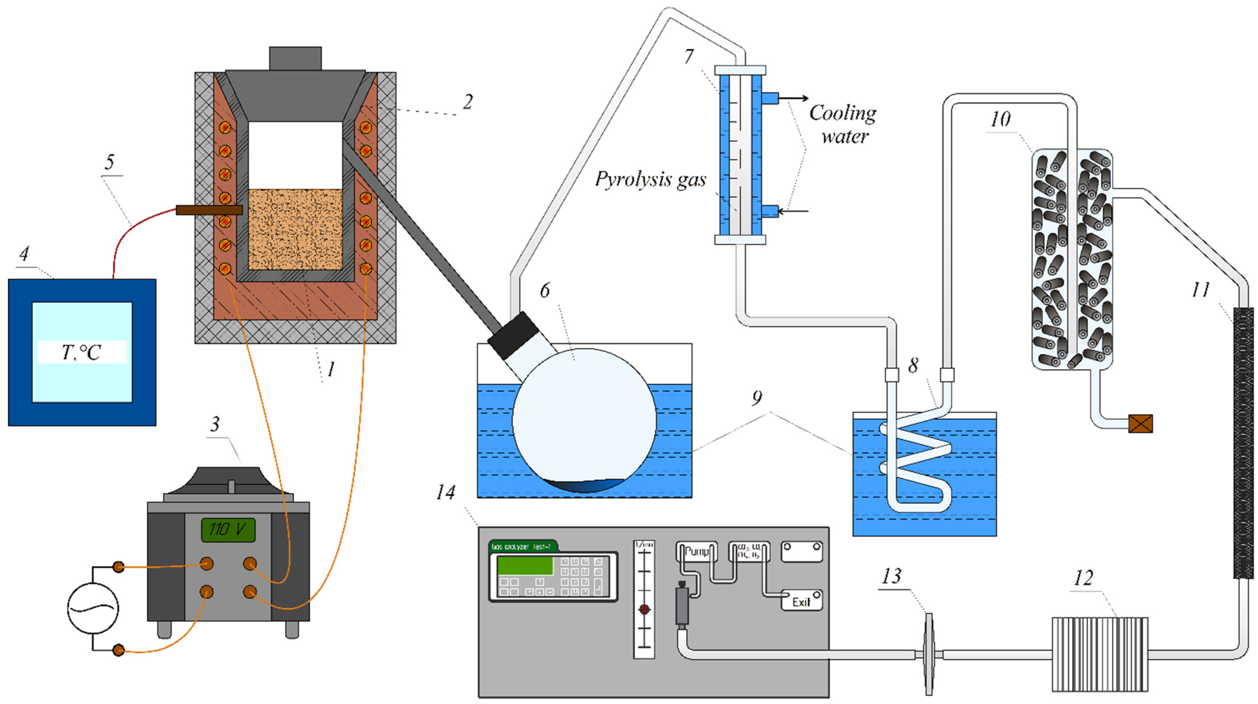 Energies 15 07118 g002 550