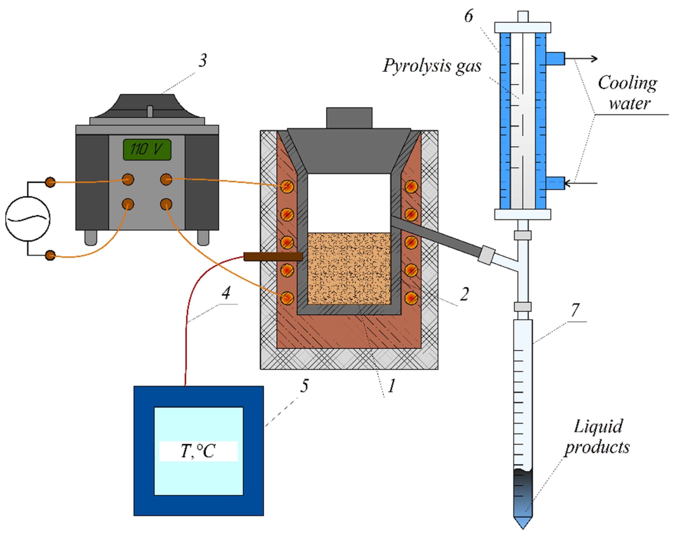 Energies 15 07118 g003 550