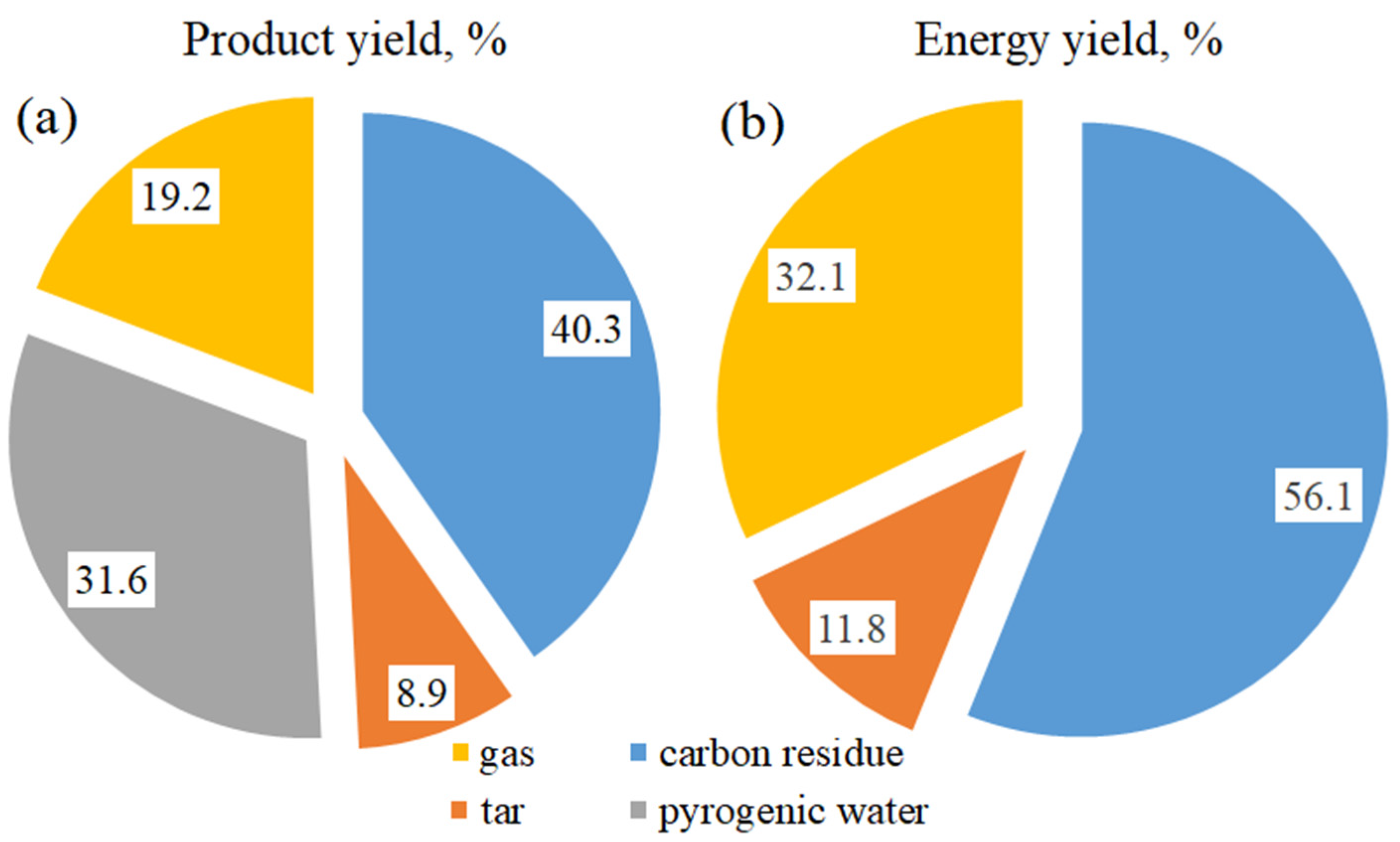 Energies 15 07118 g004 550
