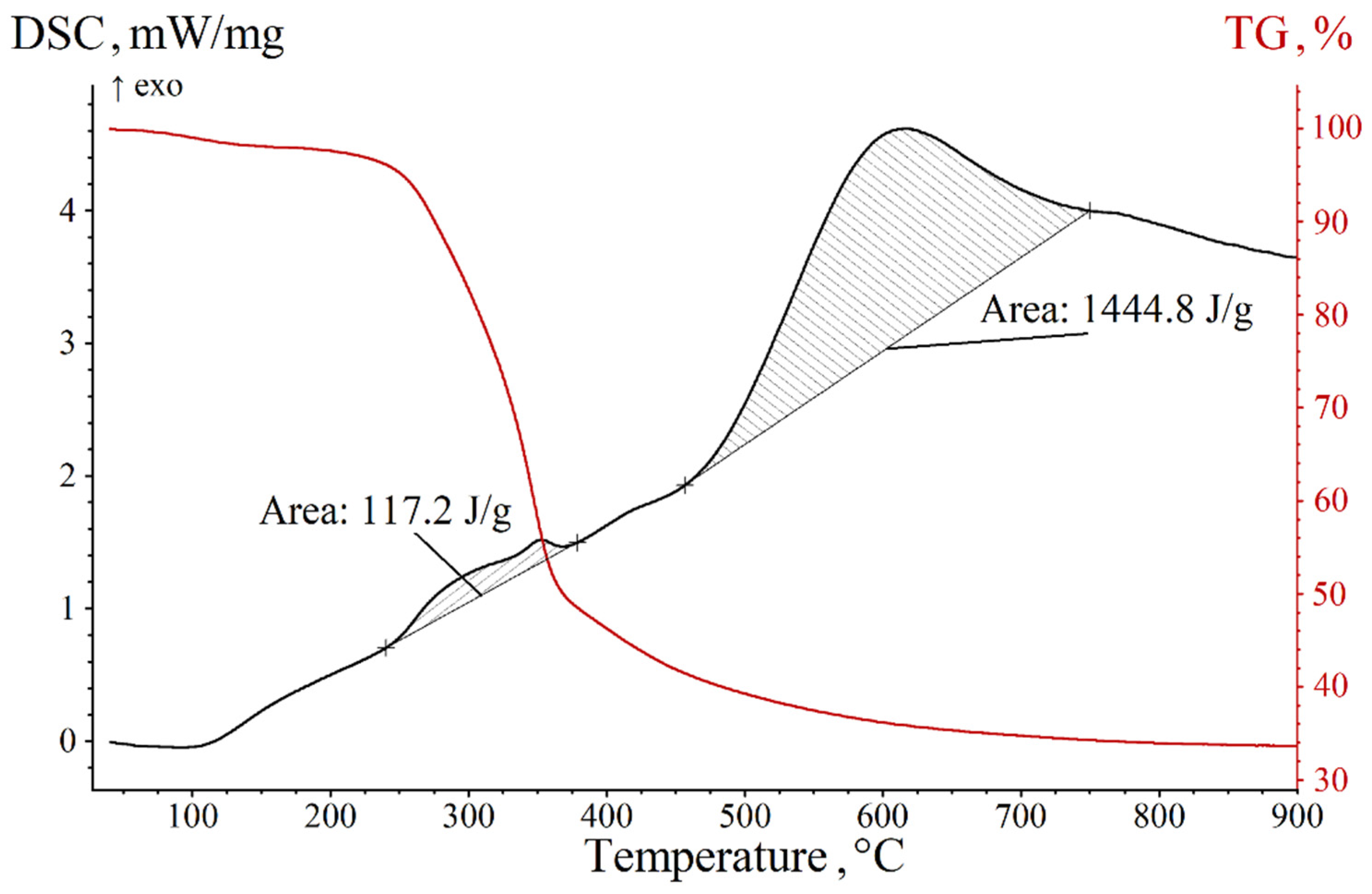 Energies 15 07118 g005 550
