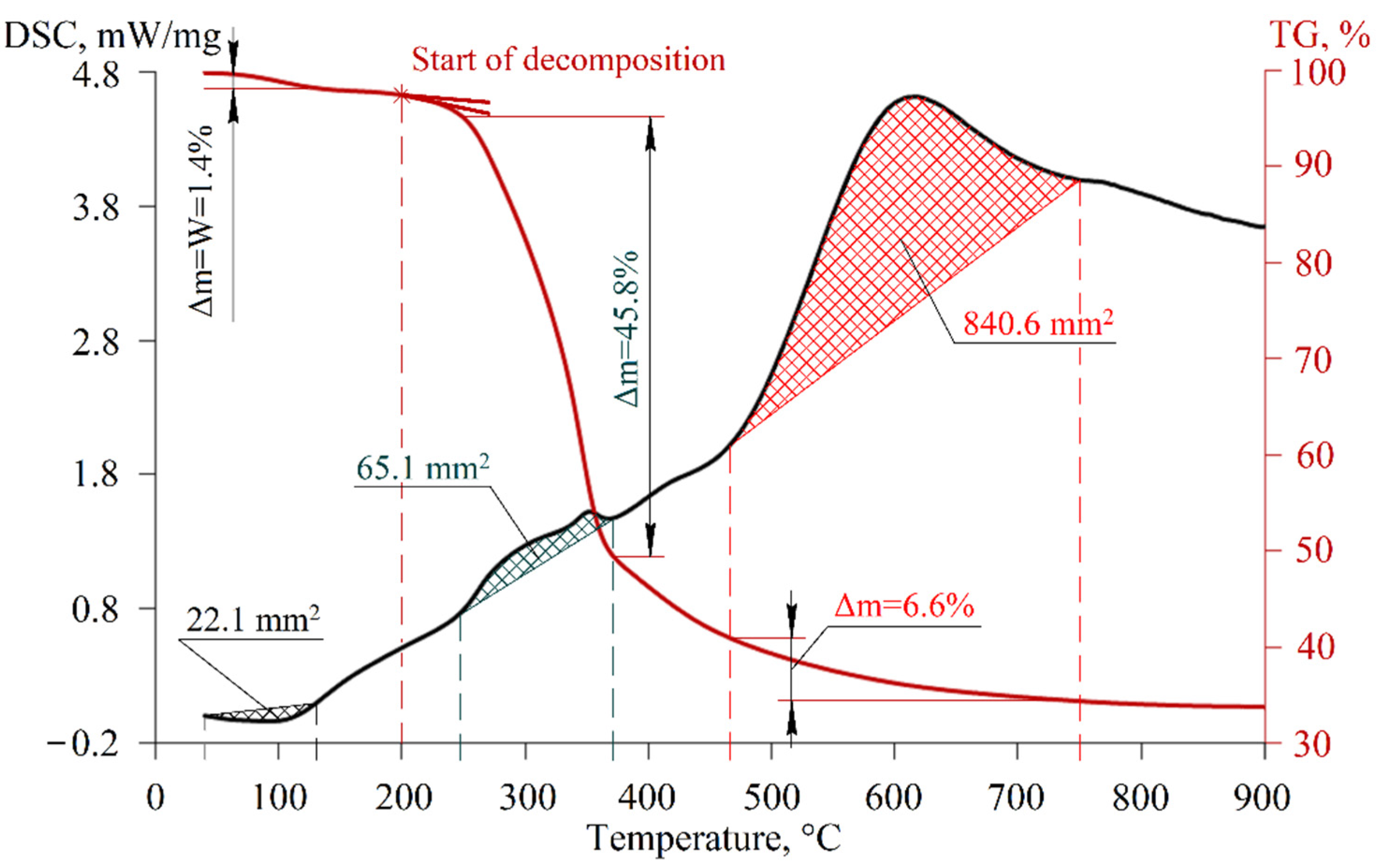 Energies 15 07118 g006 550