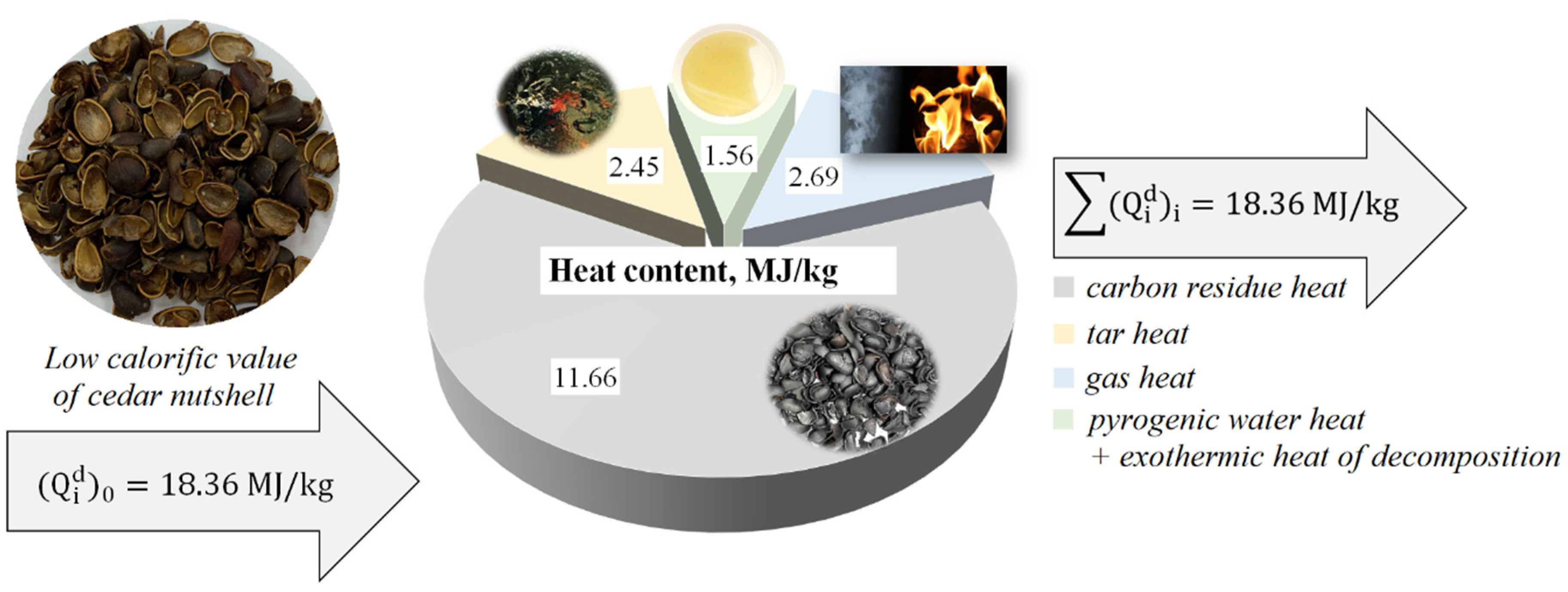 Energies 15 07118 g007 550