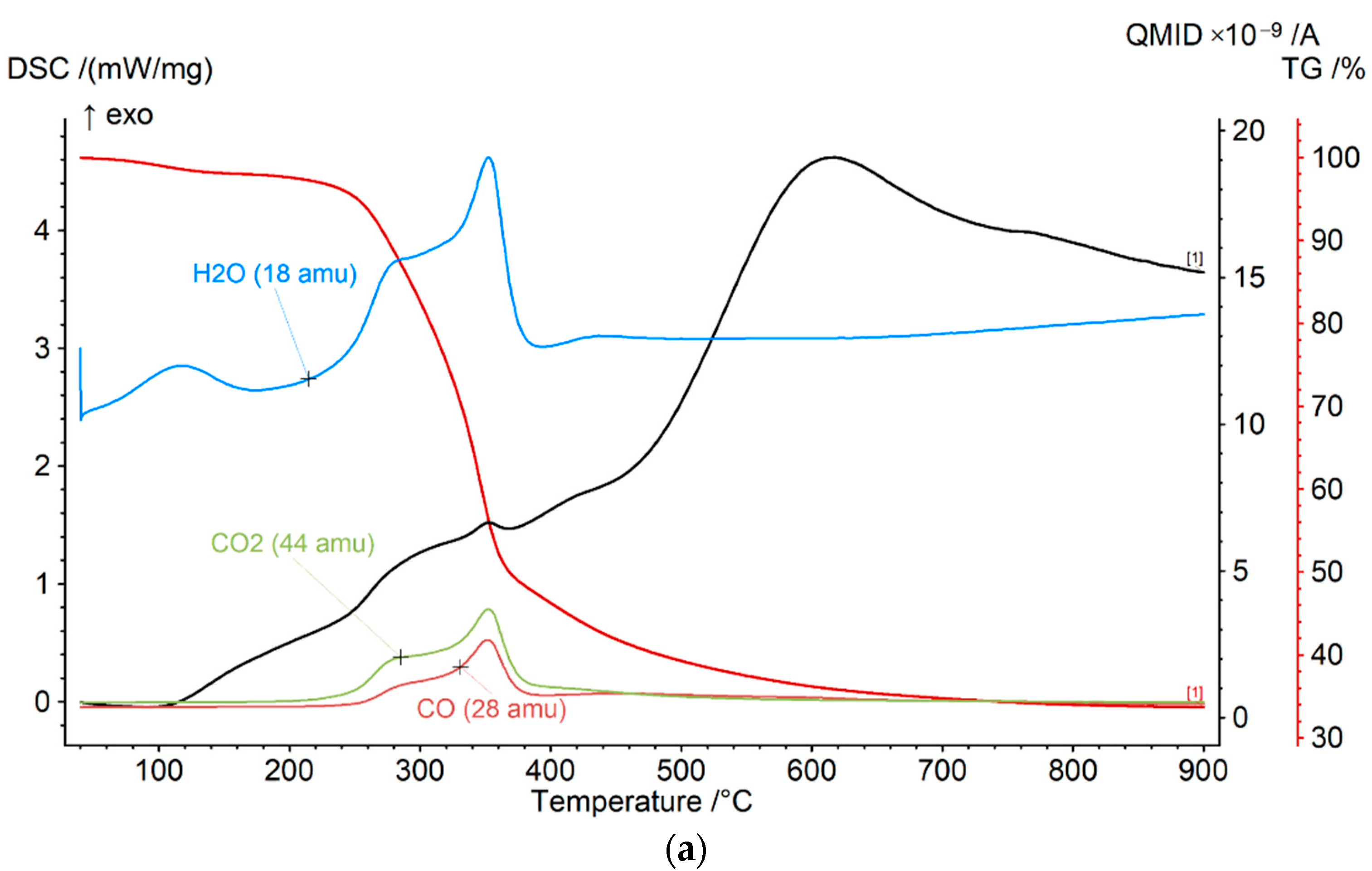 Energies 15 07118 g008a 550